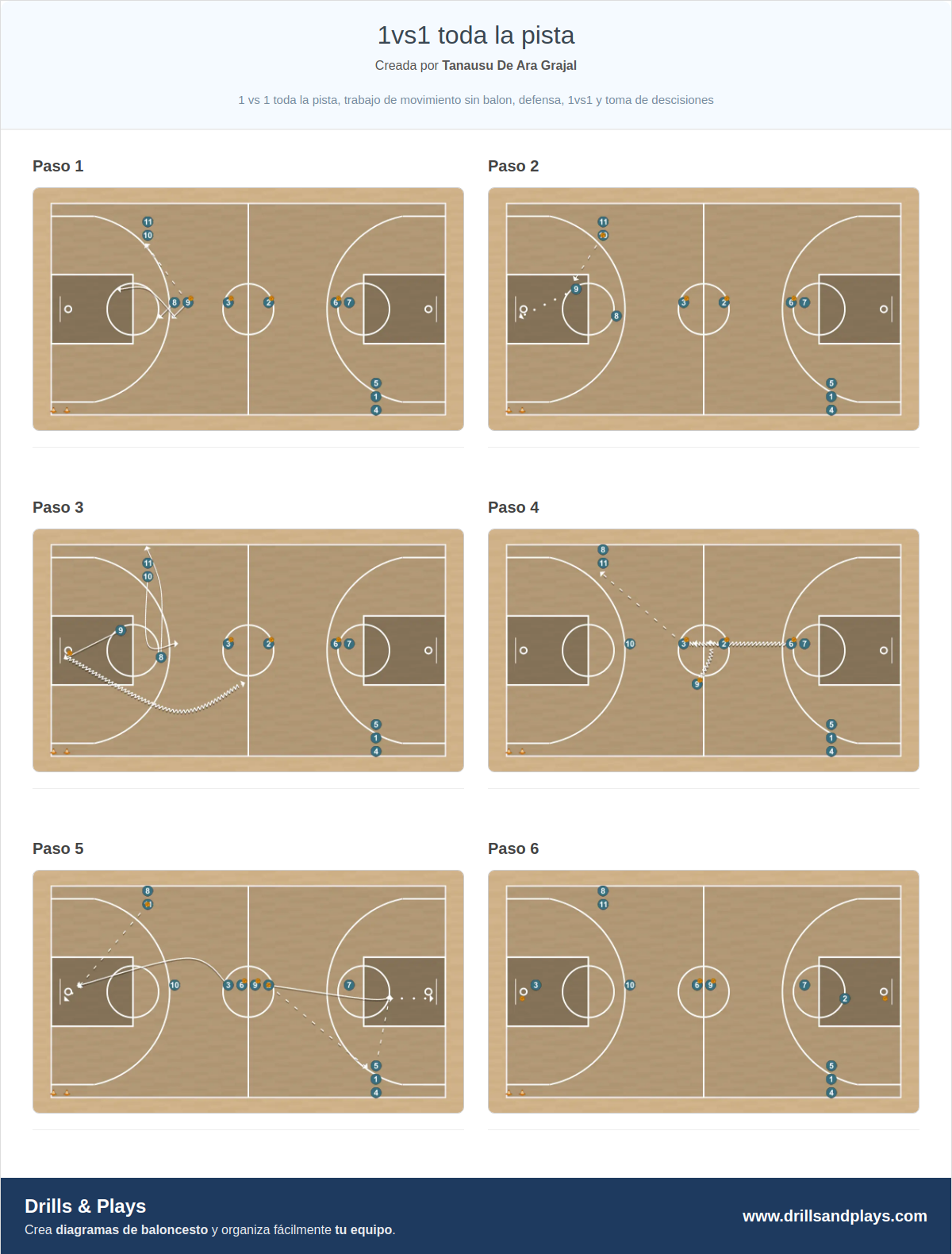 Ejercicio de baloncesto 1vs1 toda la pista