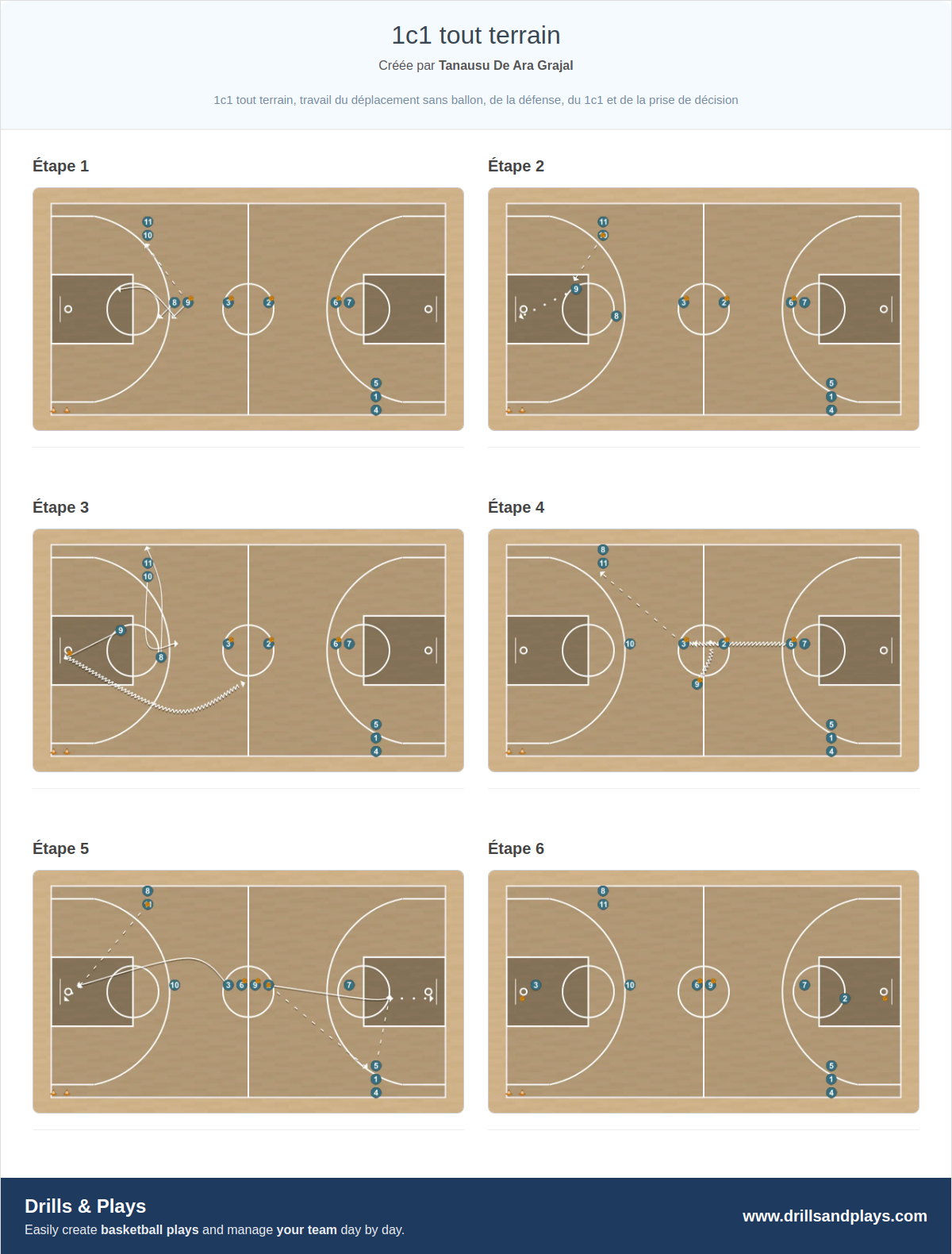Exercices de basket-ball 1c1 tout terrain
