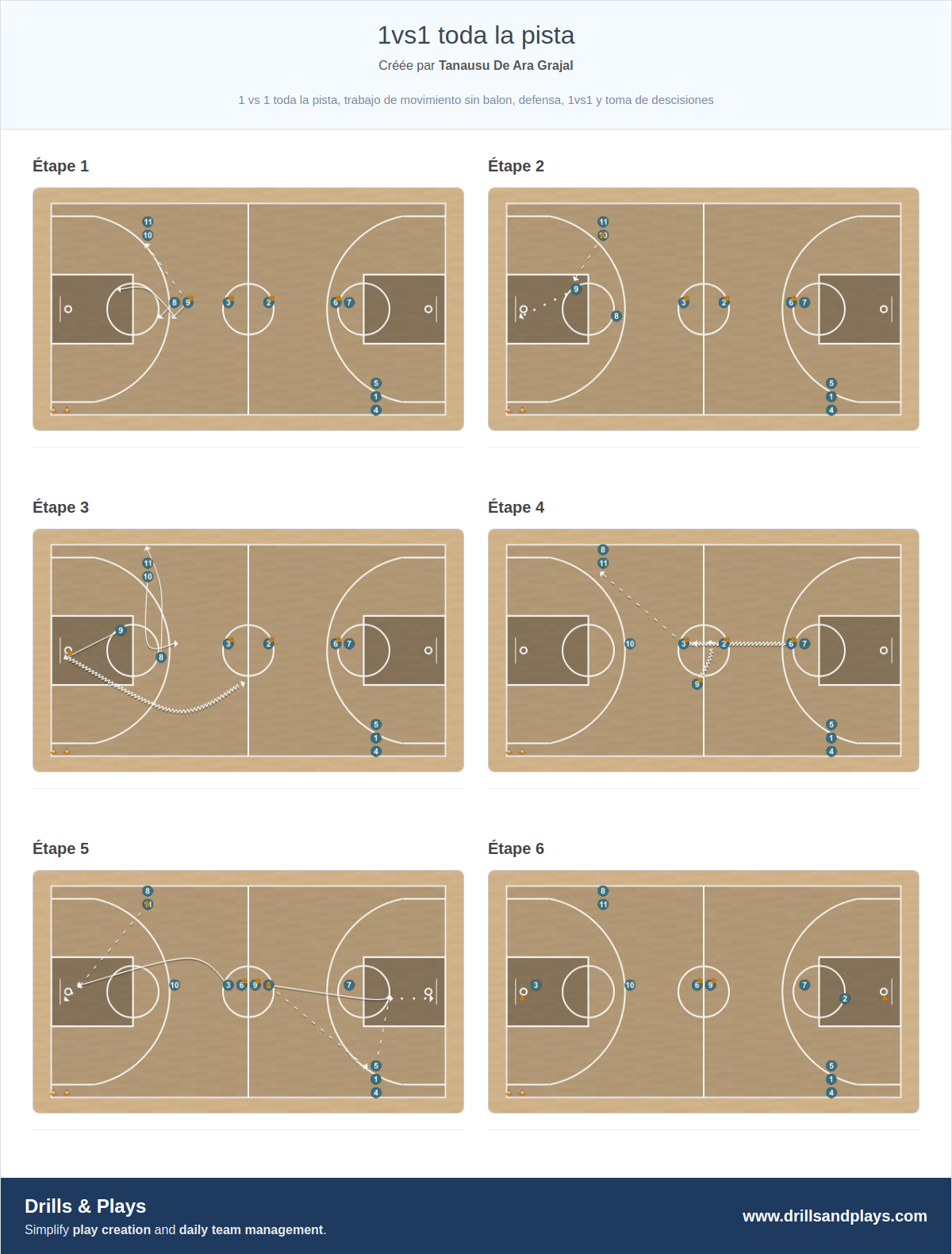 Exercices de basket-ball 1vs1 toda la pista
