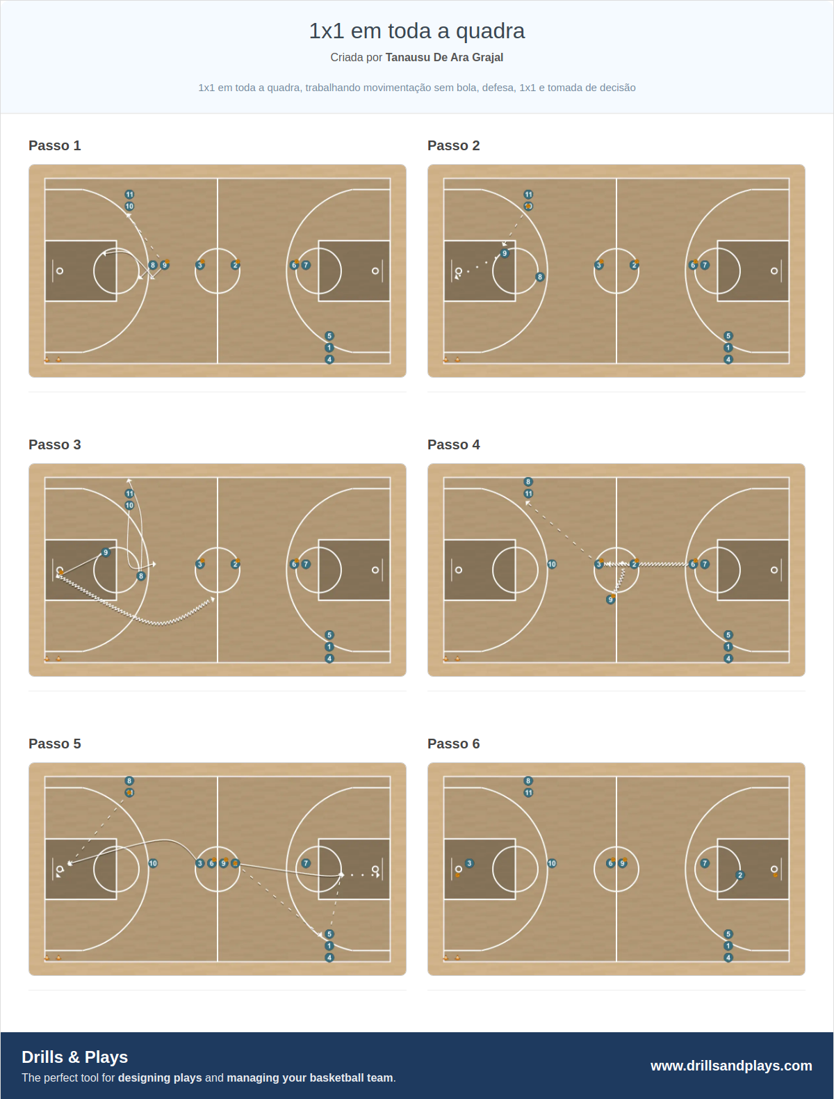 Exercício de basquete 1x1 em toda a quadra