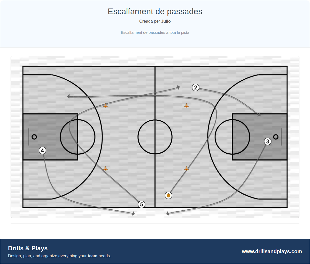 Exercici de bàsquet escalfament de passades