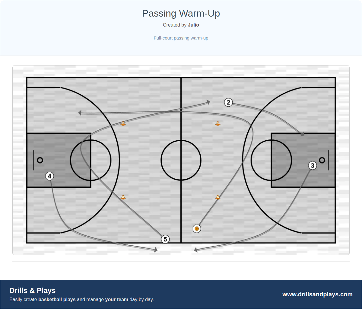 Basketball drill passing warm-up