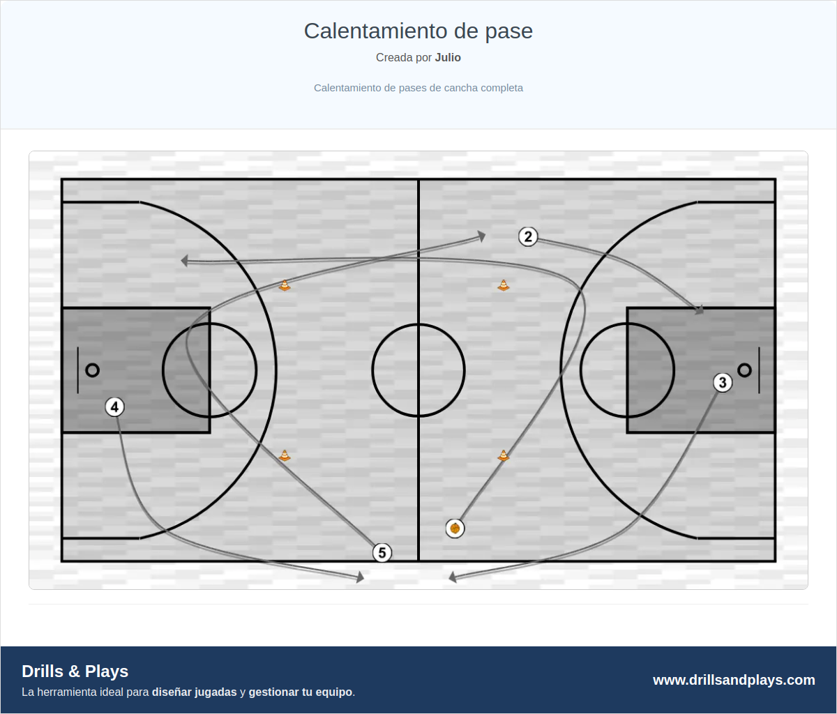 Ejercicio de baloncesto calentamiento de pase