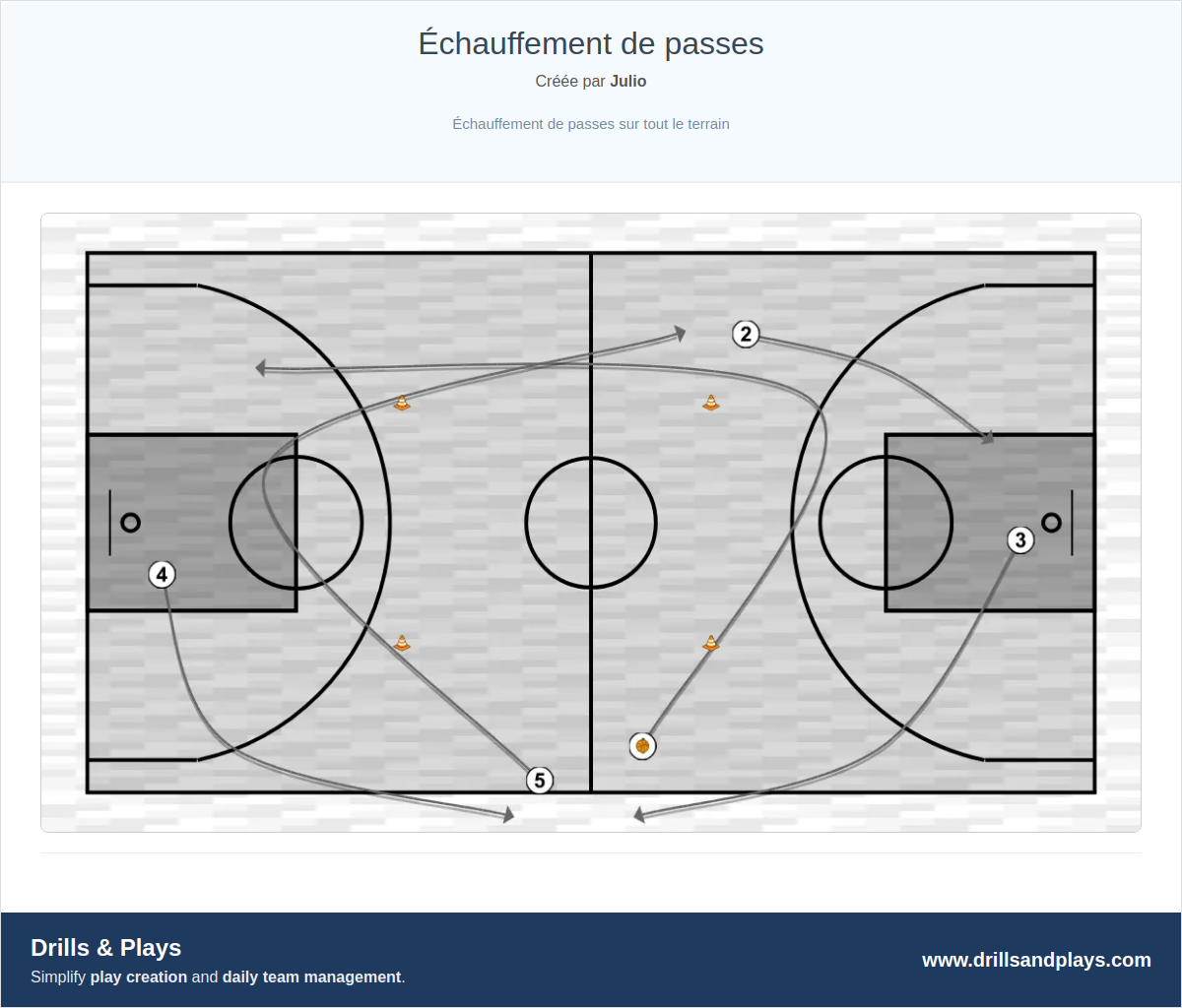 Exercices de basket-ball échauffement de passes
