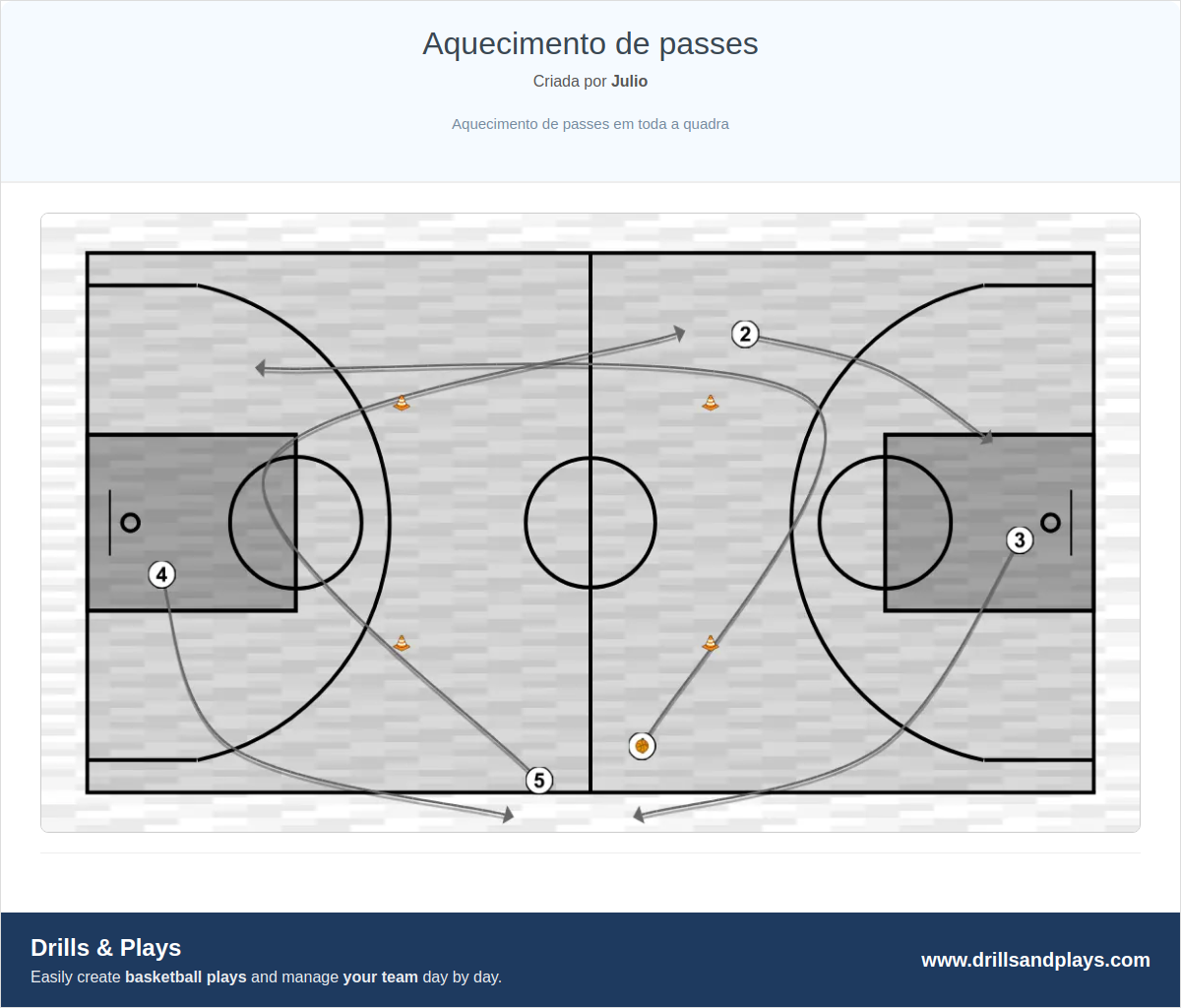 Exercício de basquete aquecimento de passes