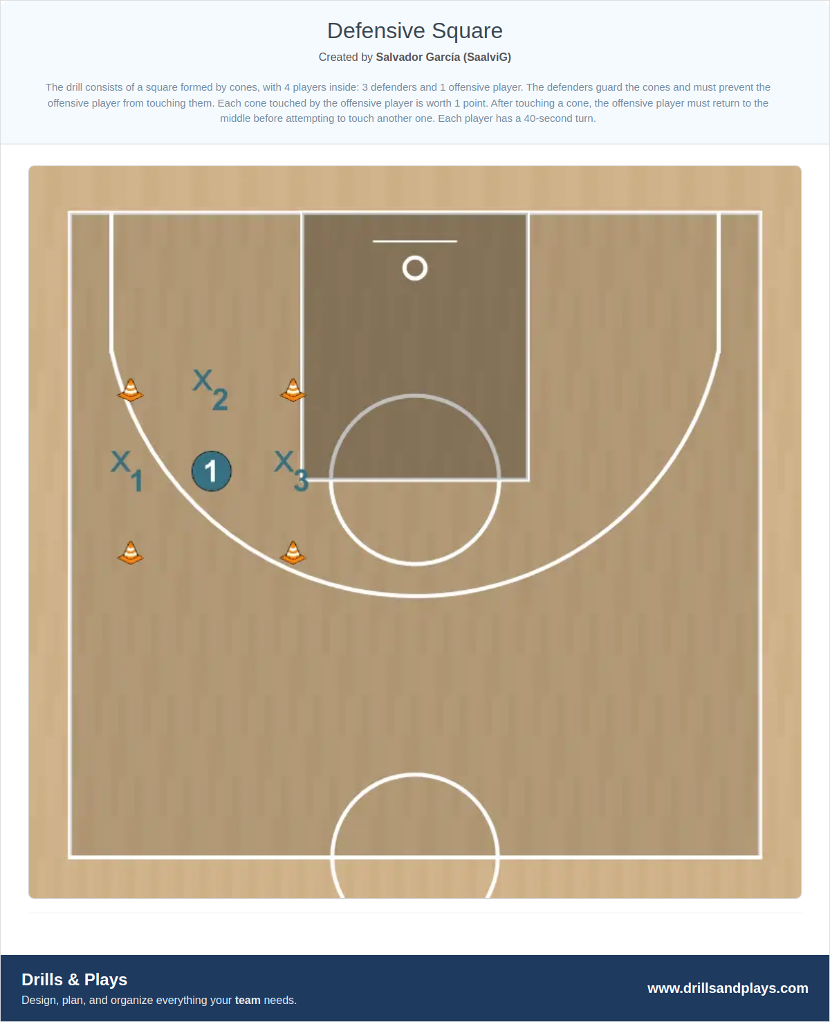 Basketball drill defensive square