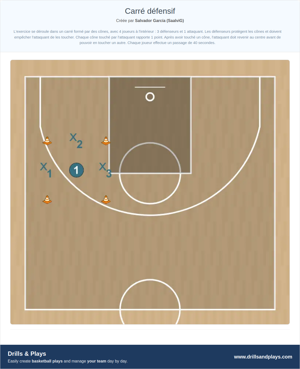 Exercices de basket-ball carré défensif