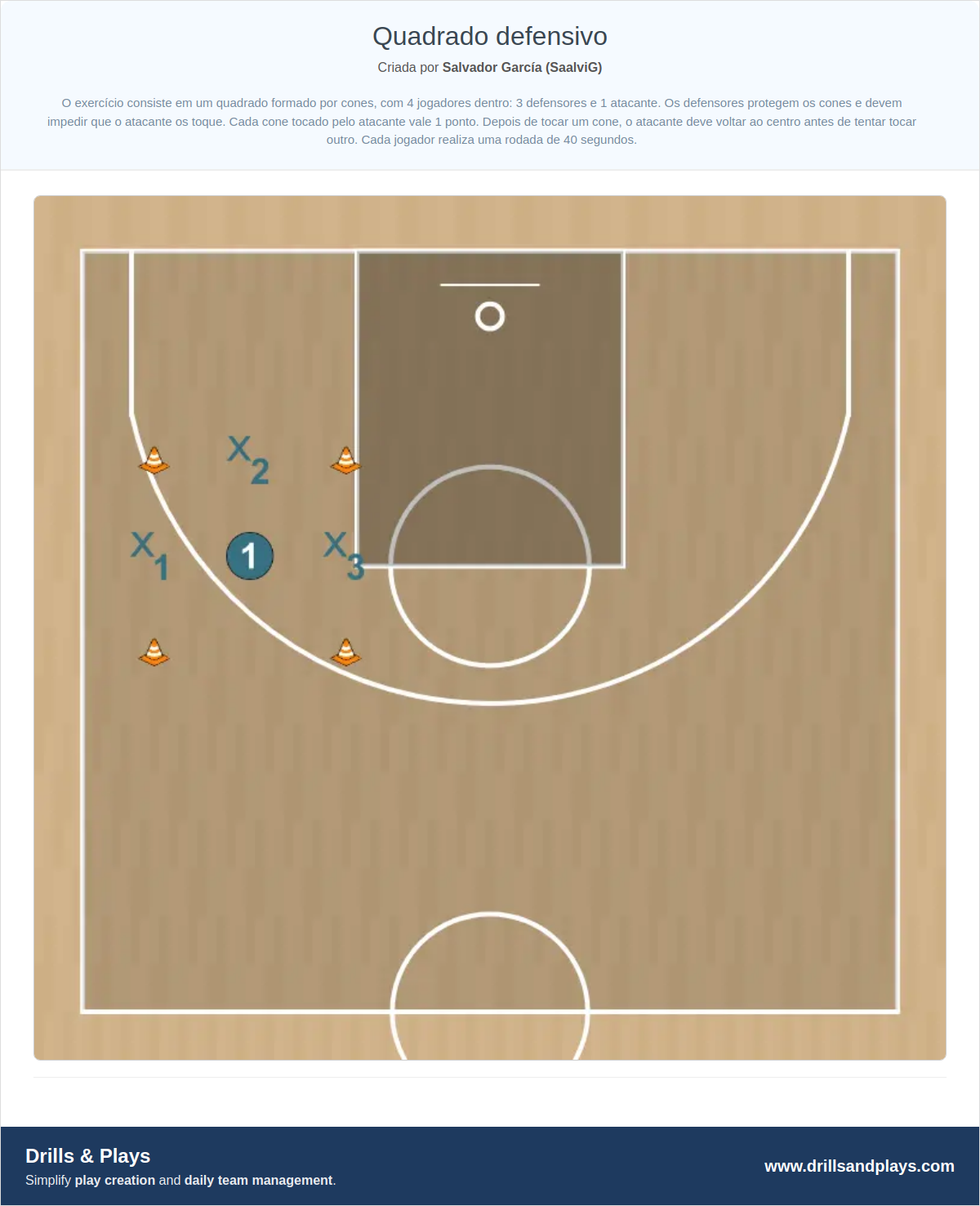 Exercício de basquete quadrado defensivo
