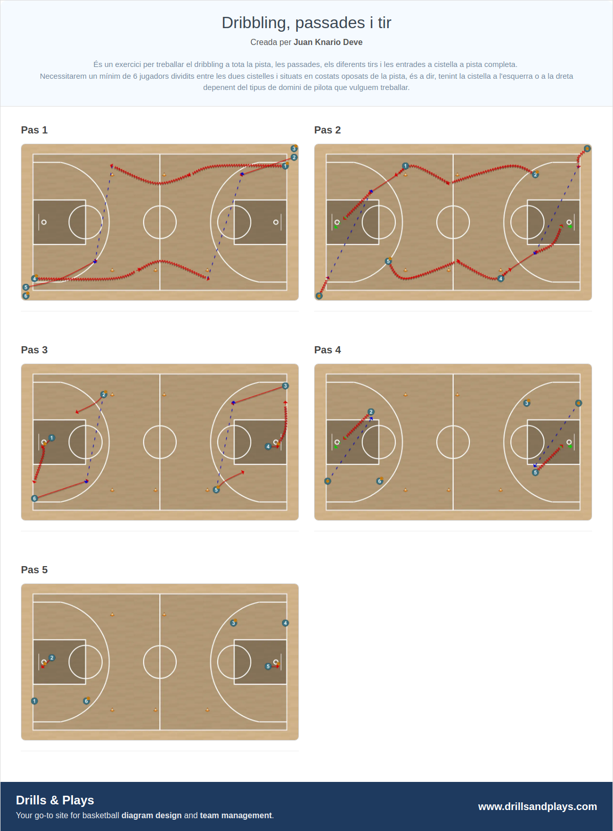 Exercici de bàsquet dribbling, passades i tir