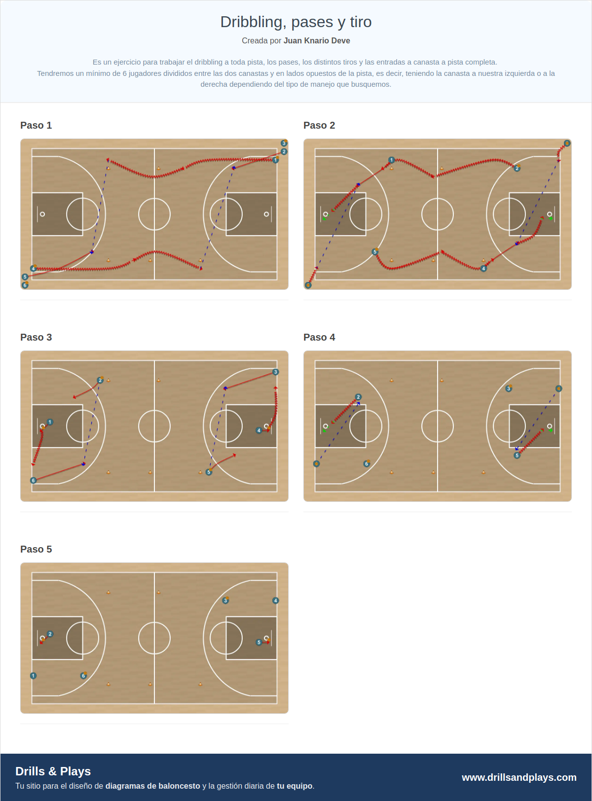 Ejercicio de baloncesto dribbling, pases y tiro