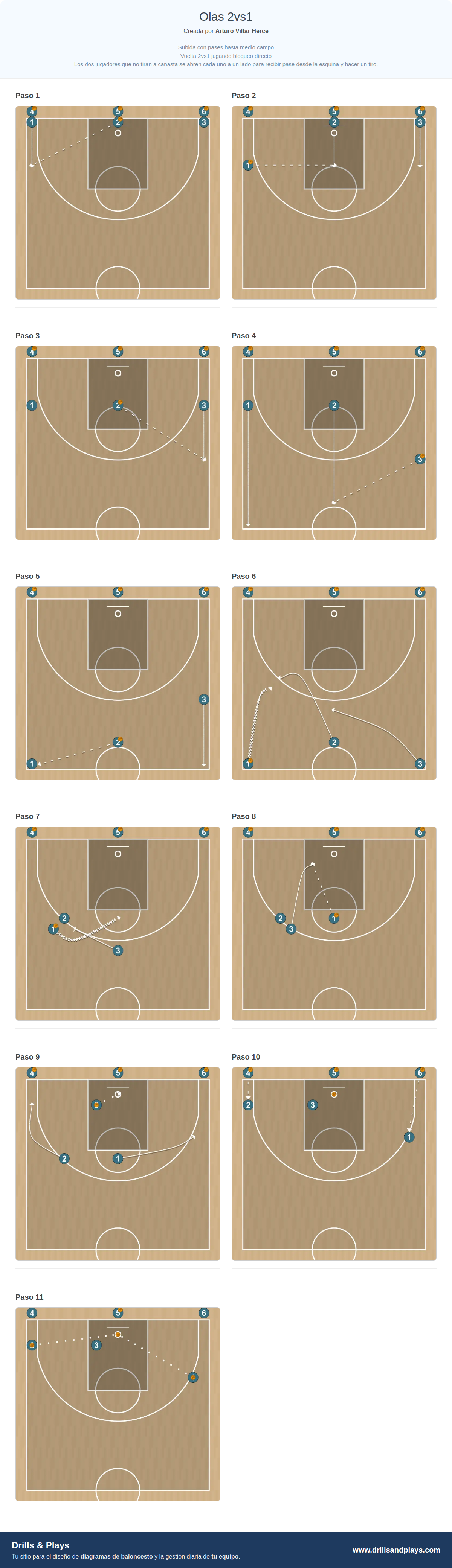 Ejercicio de baloncesto olas 2vs1