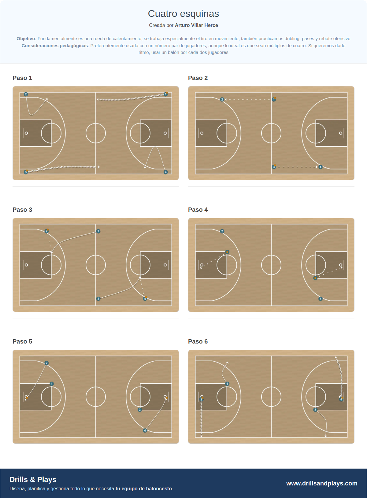 Ejercicio de baloncesto cuatro esquinas