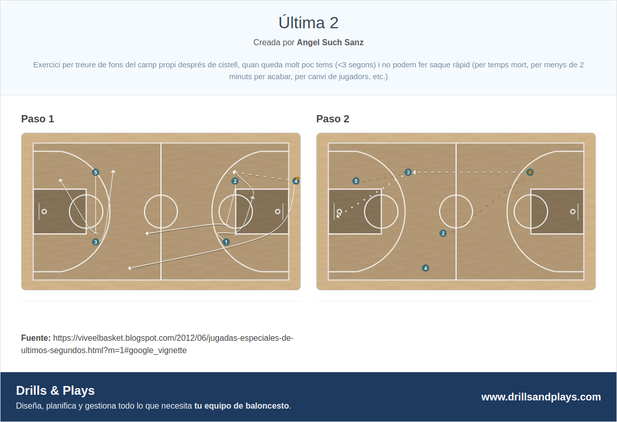 Jugada de baloncesto última 2