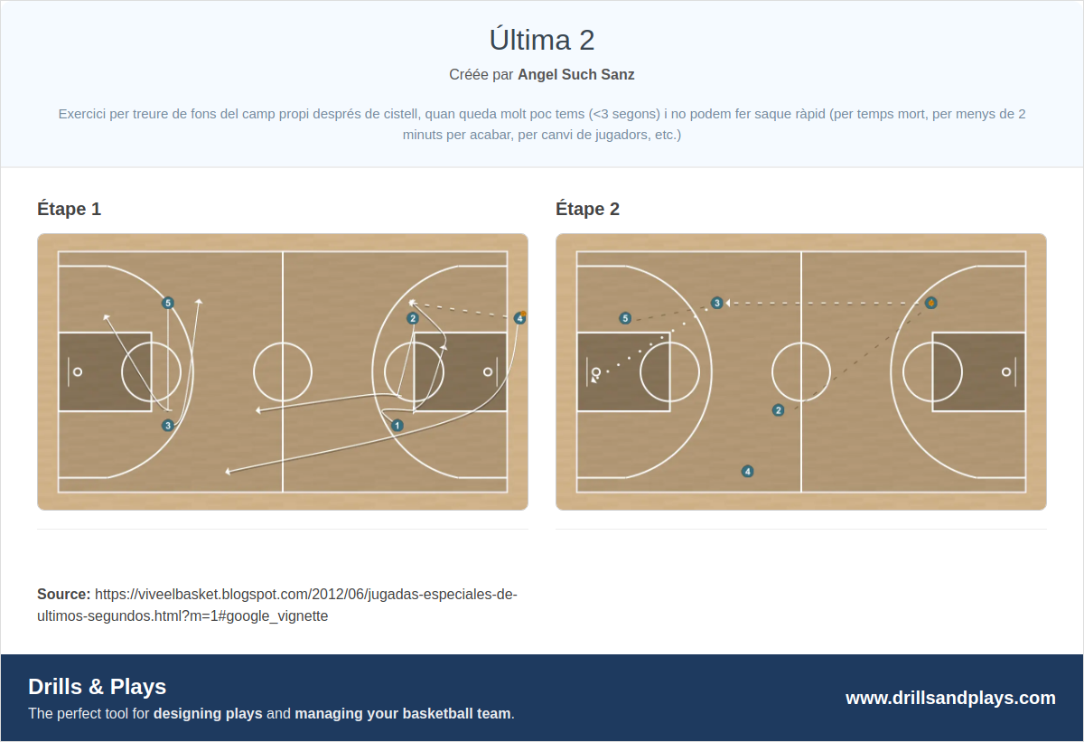 Jeux de basket-ball última 2