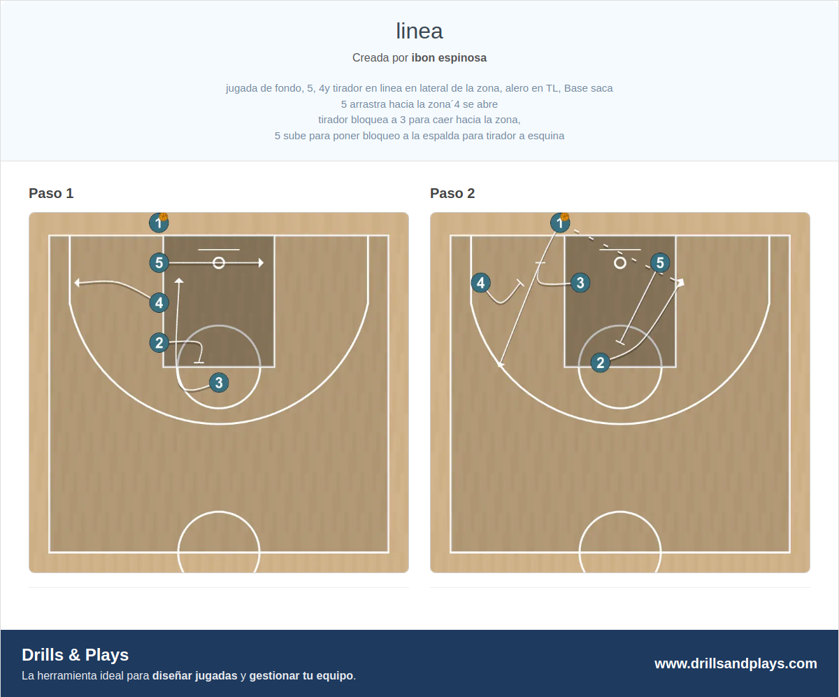 Jugada de baloncesto línea