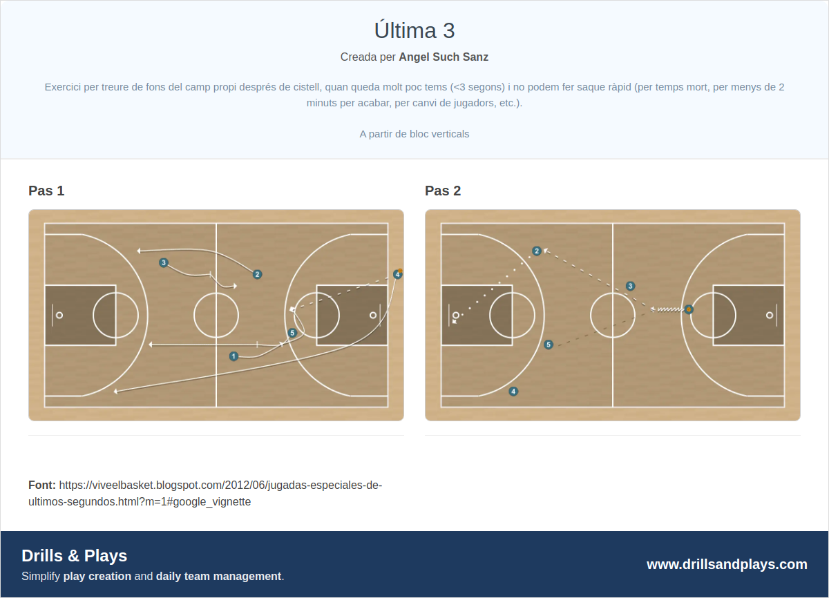 Jugada de bàsquet última 3
