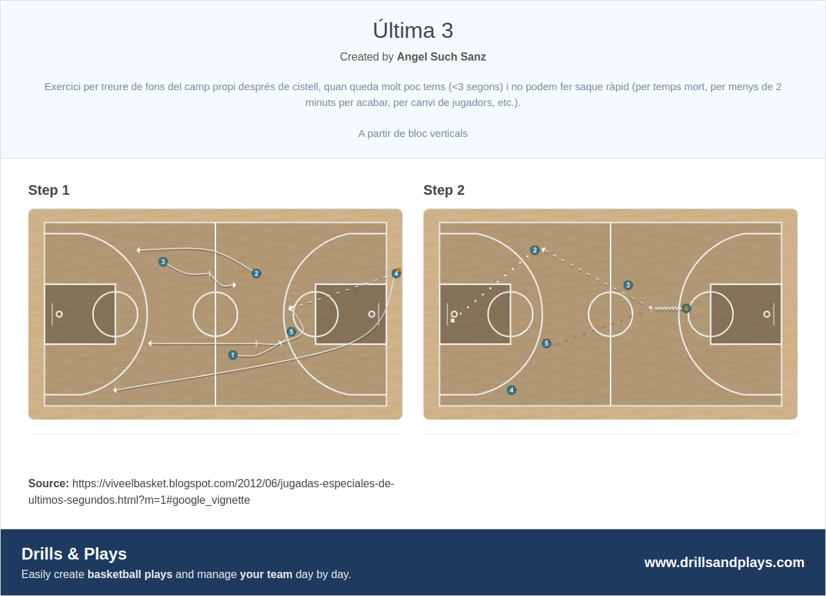 Basketball play última 3