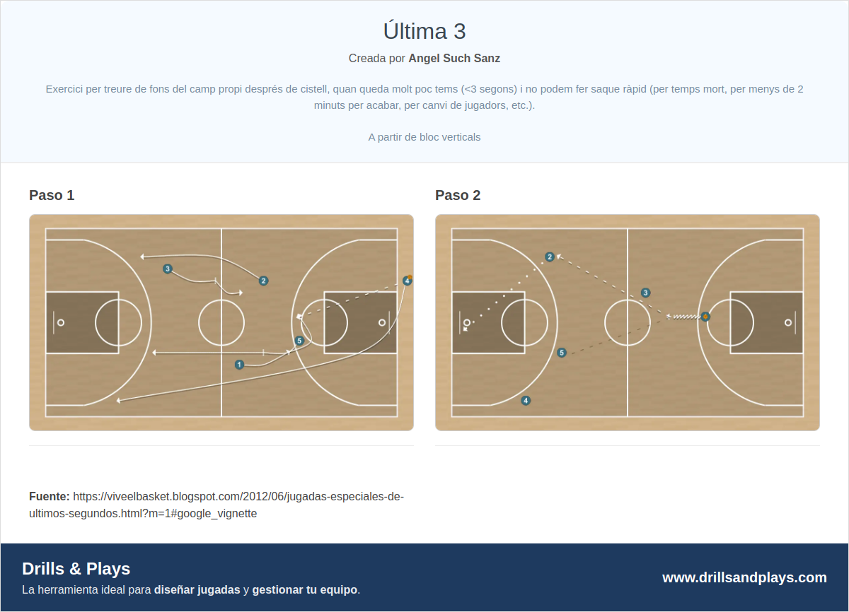 Jugada de baloncesto última 3