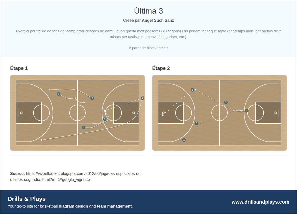 Jeux de basket-ball última 3