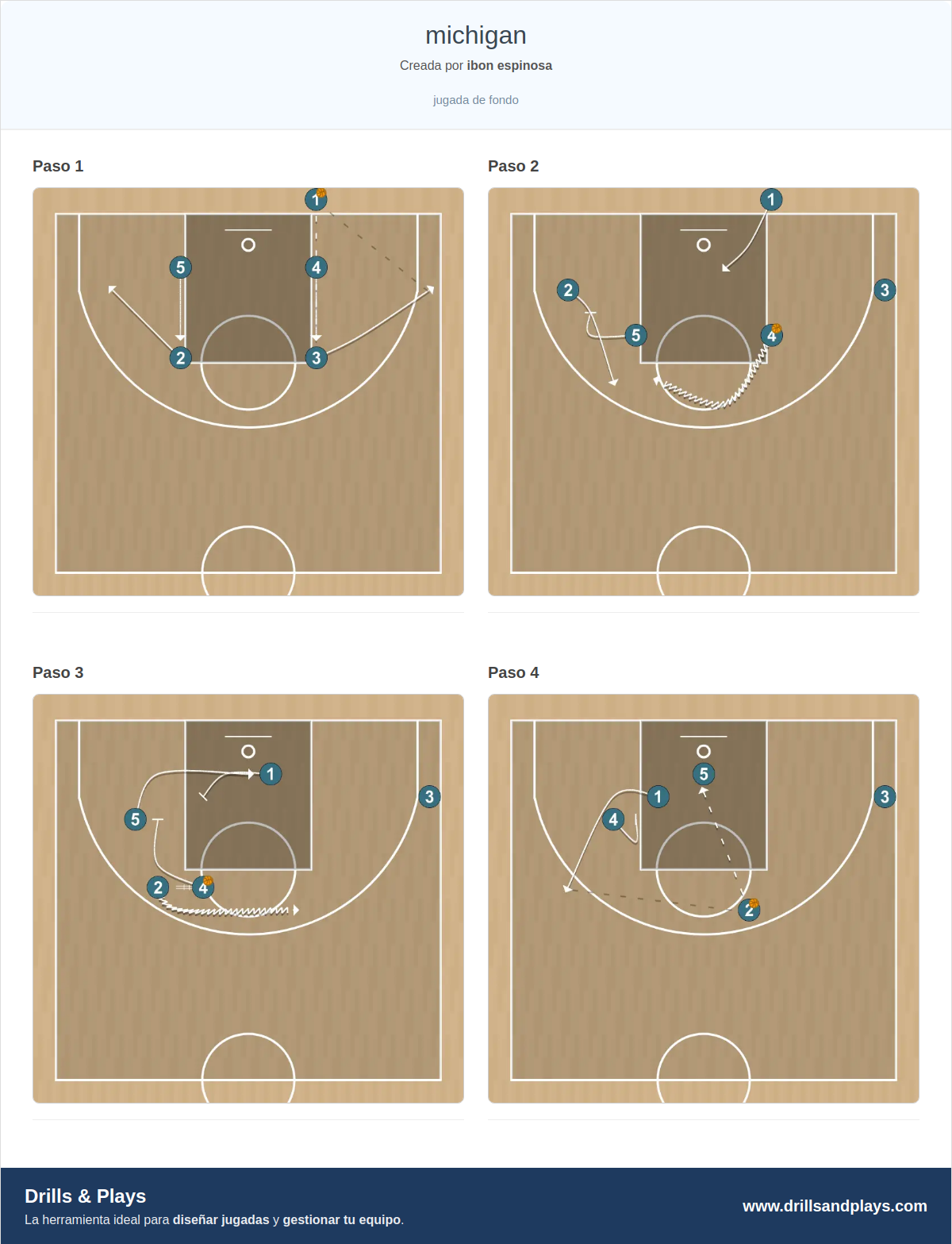 Jugada de baloncesto michigan