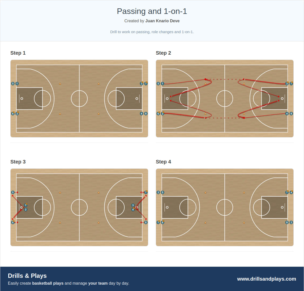 Basketball drill passing and 1-on-1