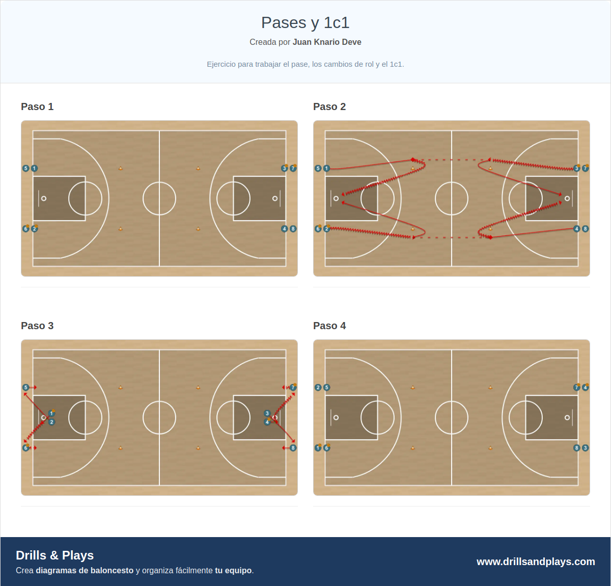 Ejercicio de baloncesto pases y 1c1