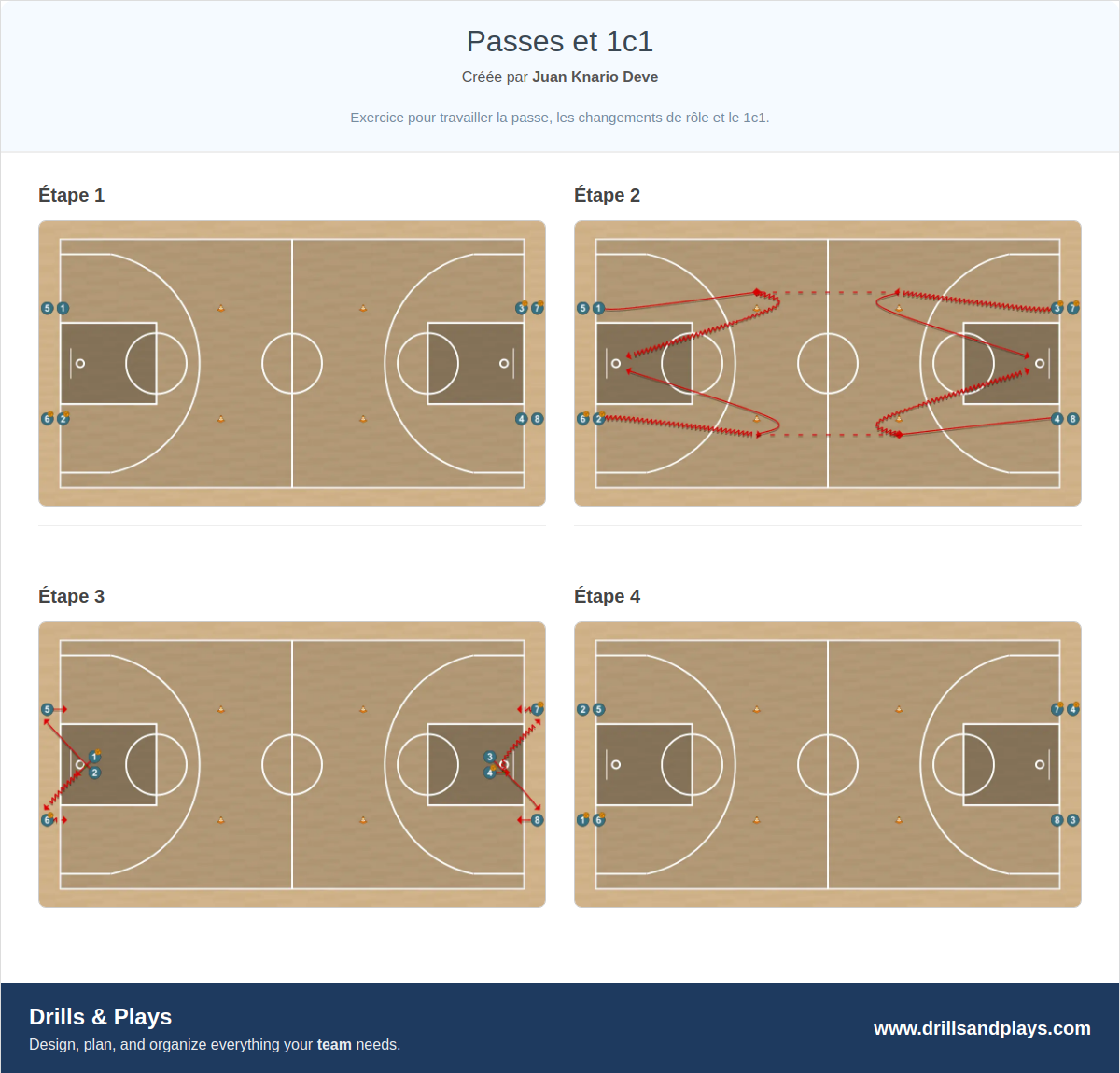 Exercices de basket-ball passes et 1c1