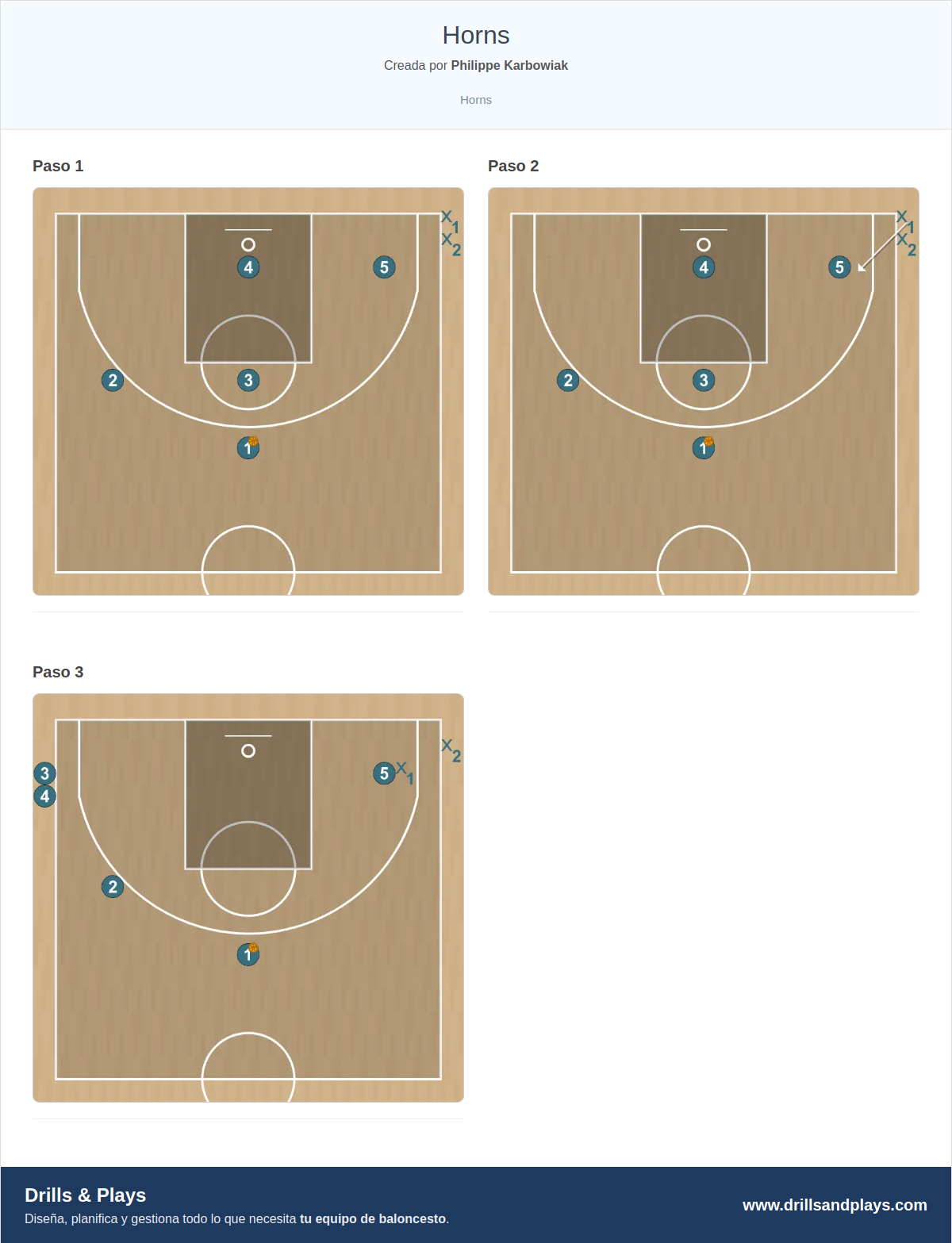 Jugada de baloncesto horns