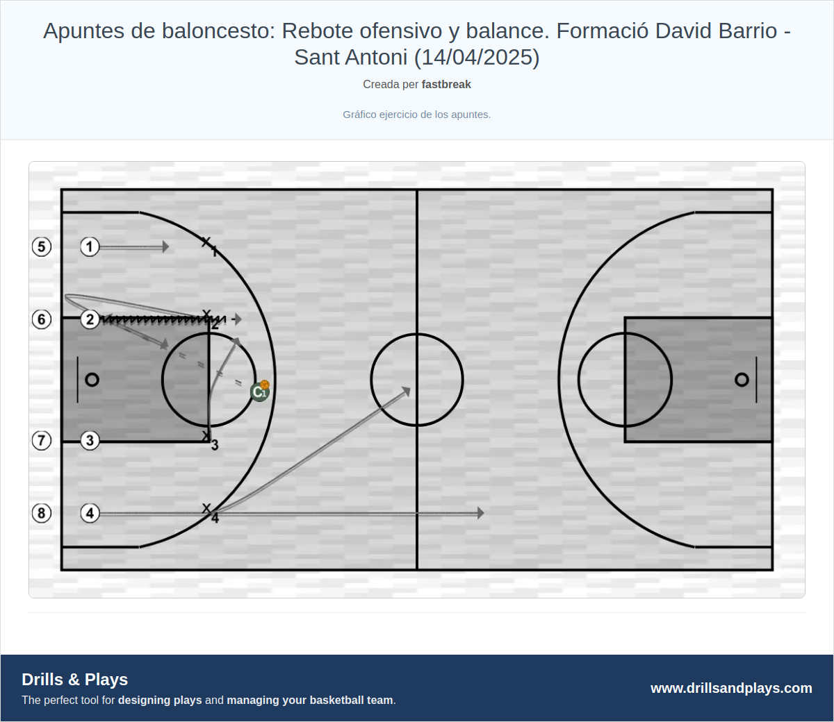 Exercici de bàsquet apuntes de baloncesto: rebote ofensivo y balance. formació david barrio - sant antoni (14/04/2025)