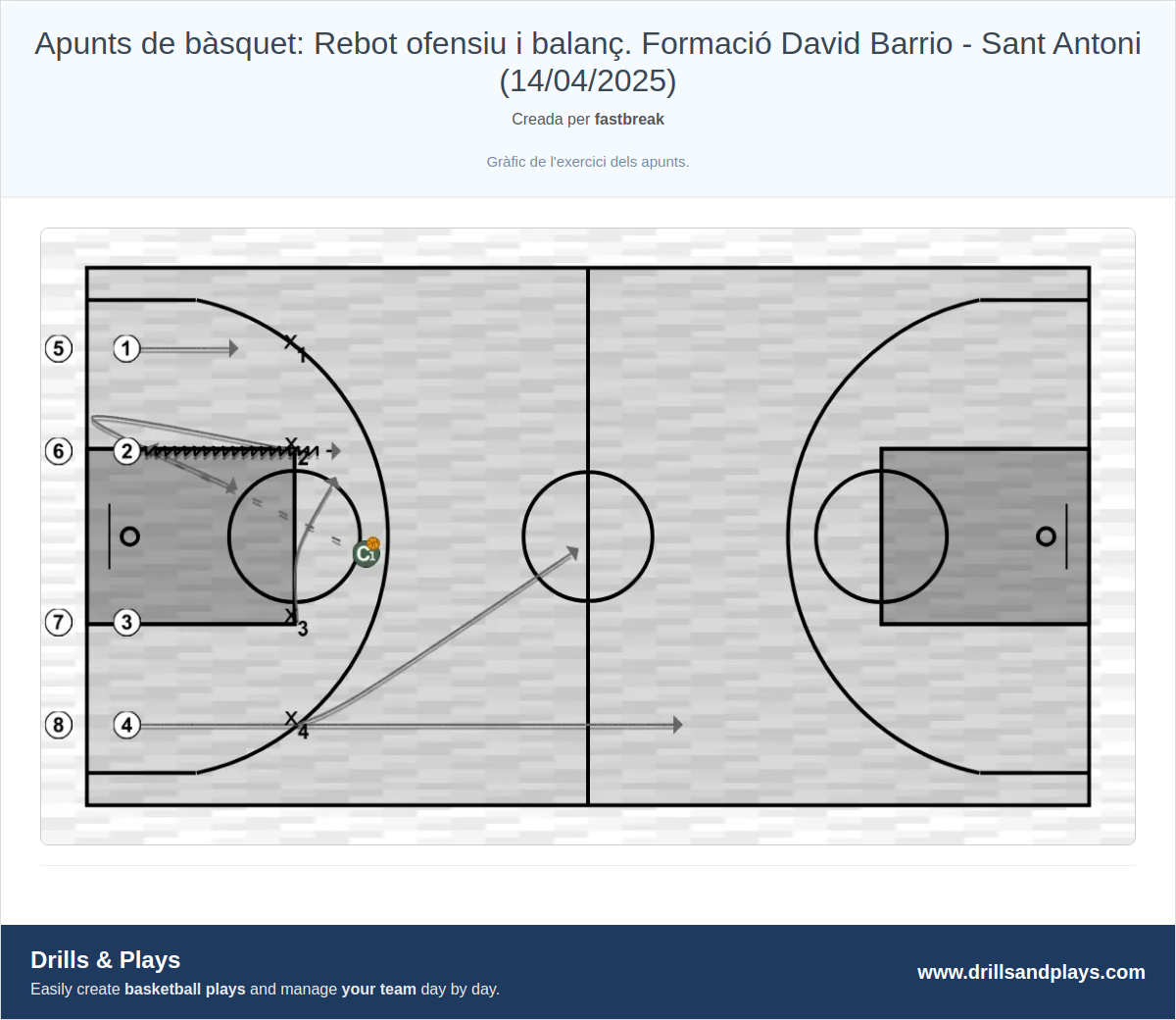 Exercici de bàsquet apunts de bàsquet: rebot ofensiu i balanç. formació david barrio - sant antoni (14/04/2025)