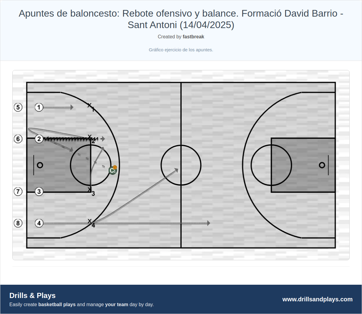 Basketball drill apuntes de baloncesto: rebote ofensivo y balance. formació david barrio - sant antoni (14/04/2025)