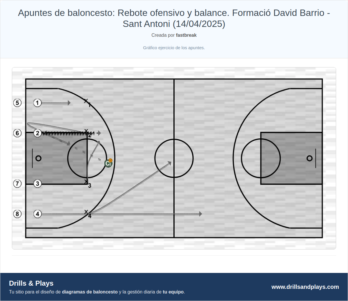 Ejercicio de baloncesto apuntes de baloncesto: rebote ofensivo y balance. formació david barrio - sant antoni (14/04/2025)