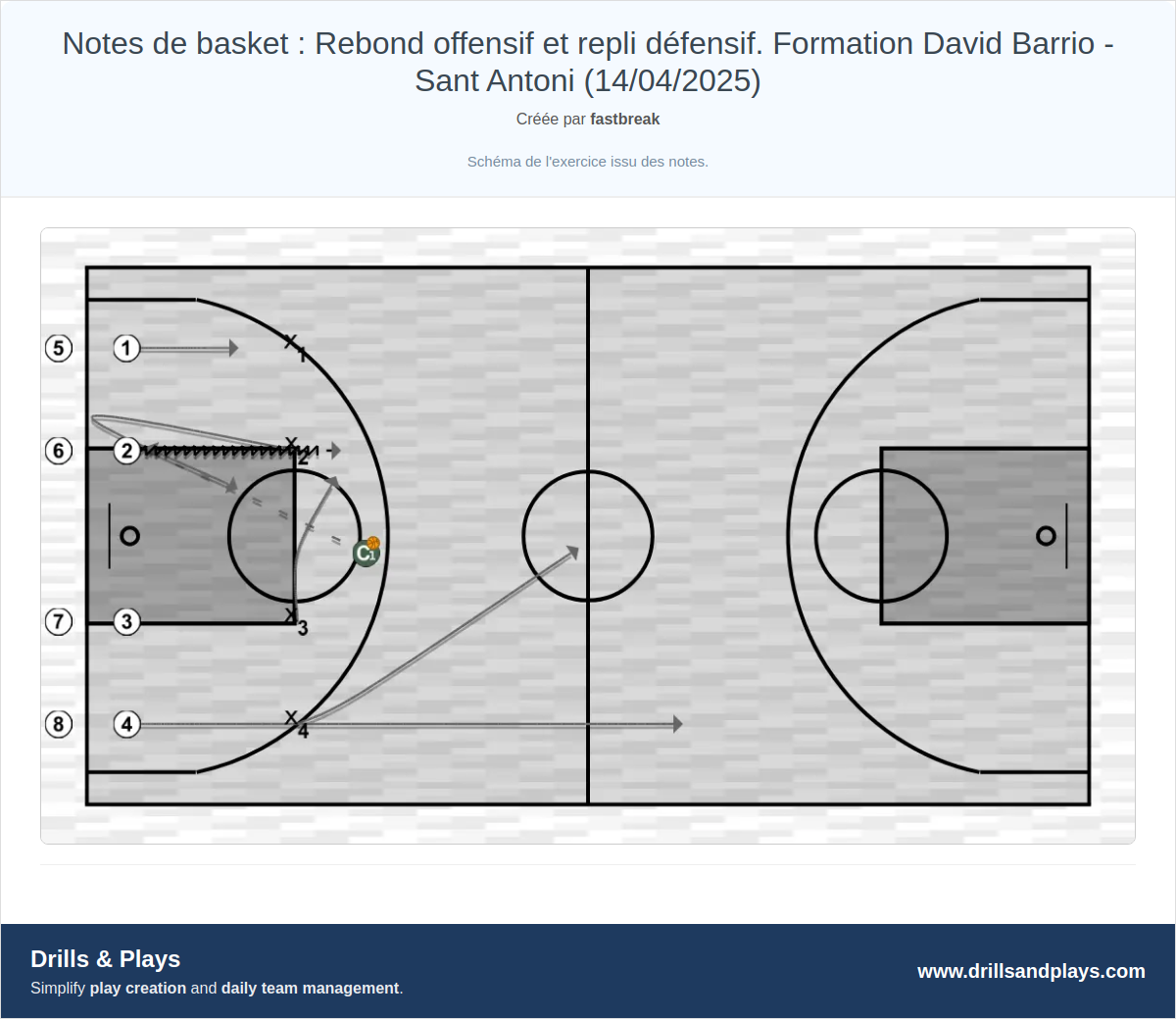 Exercices de basket-ball notes de basket : rebond offensif et repli défensif. formation david barrio - sant antoni (14/04/2025)