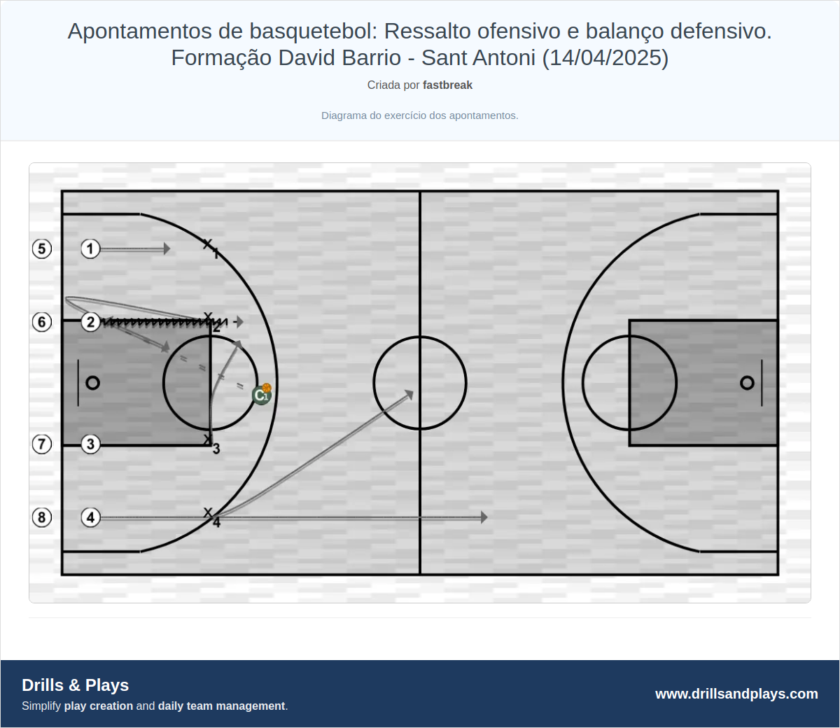 Exercício de basquete apontamentos de basquetebol: ressalto ofensivo e balanço defensivo. formação david barrio - sant antoni (14/04/2025)