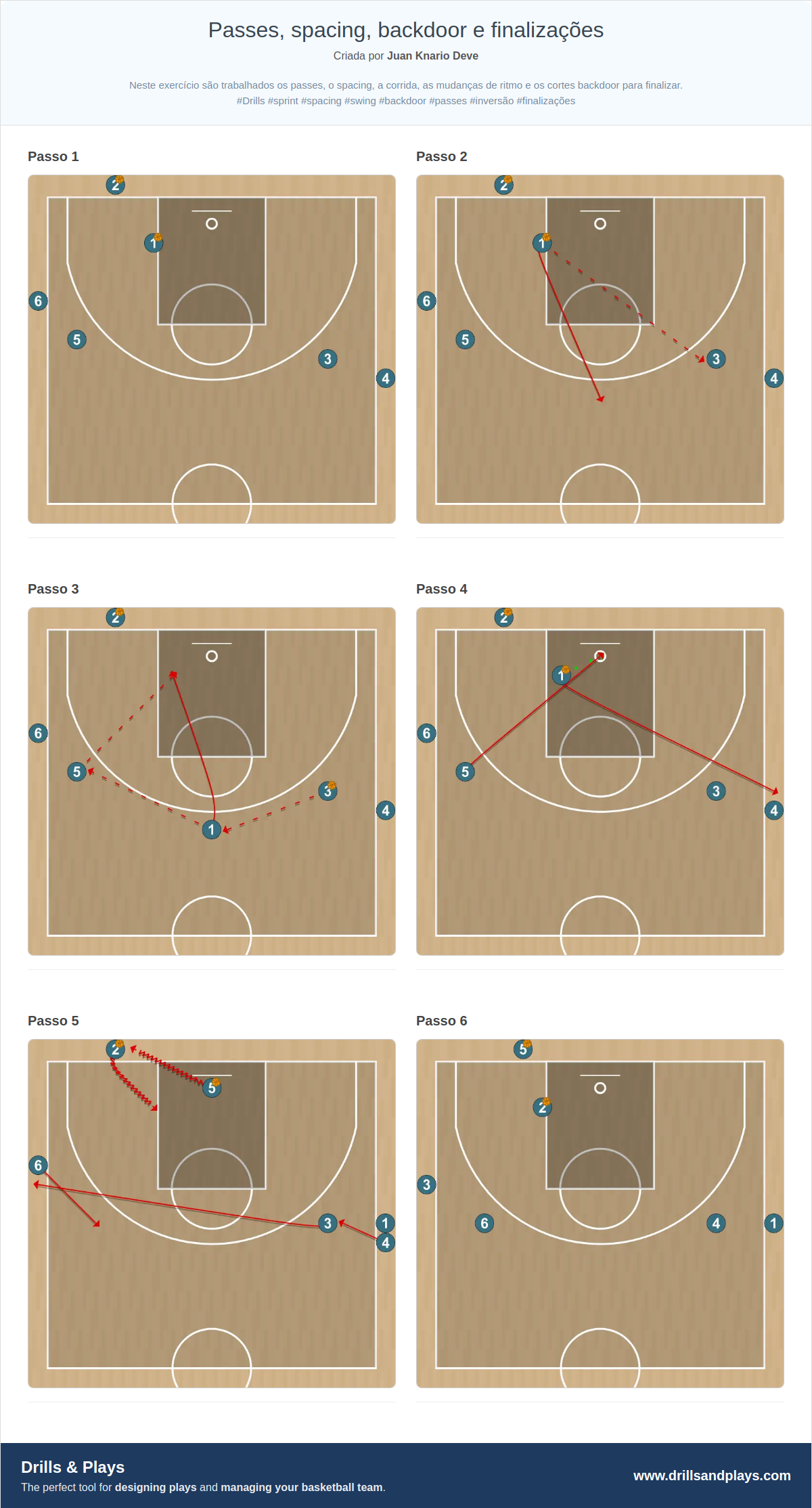 Exercício de basquete passes, spacing, backdoor e finalizações
