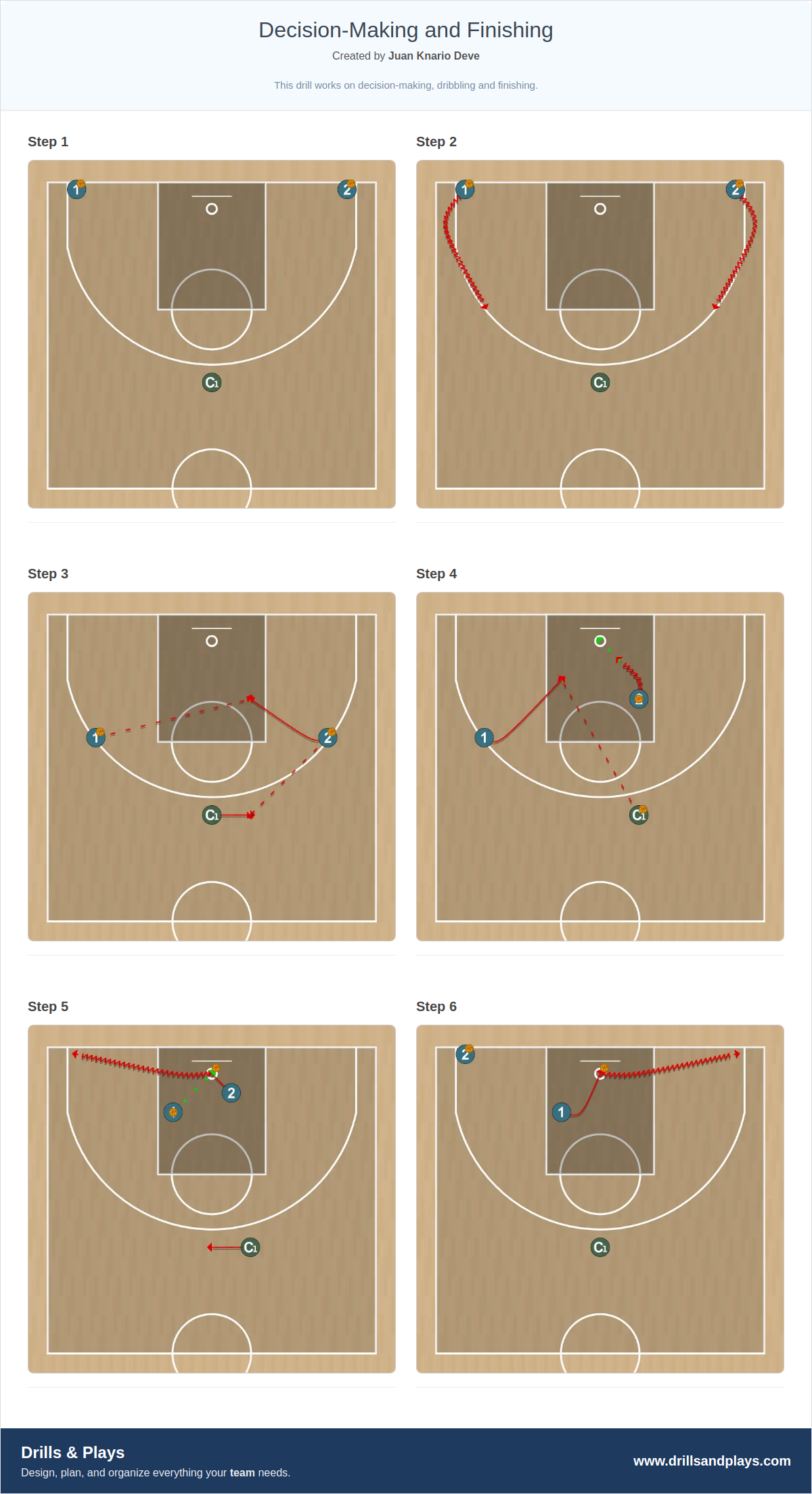 Basketball drill decision-making and finishing