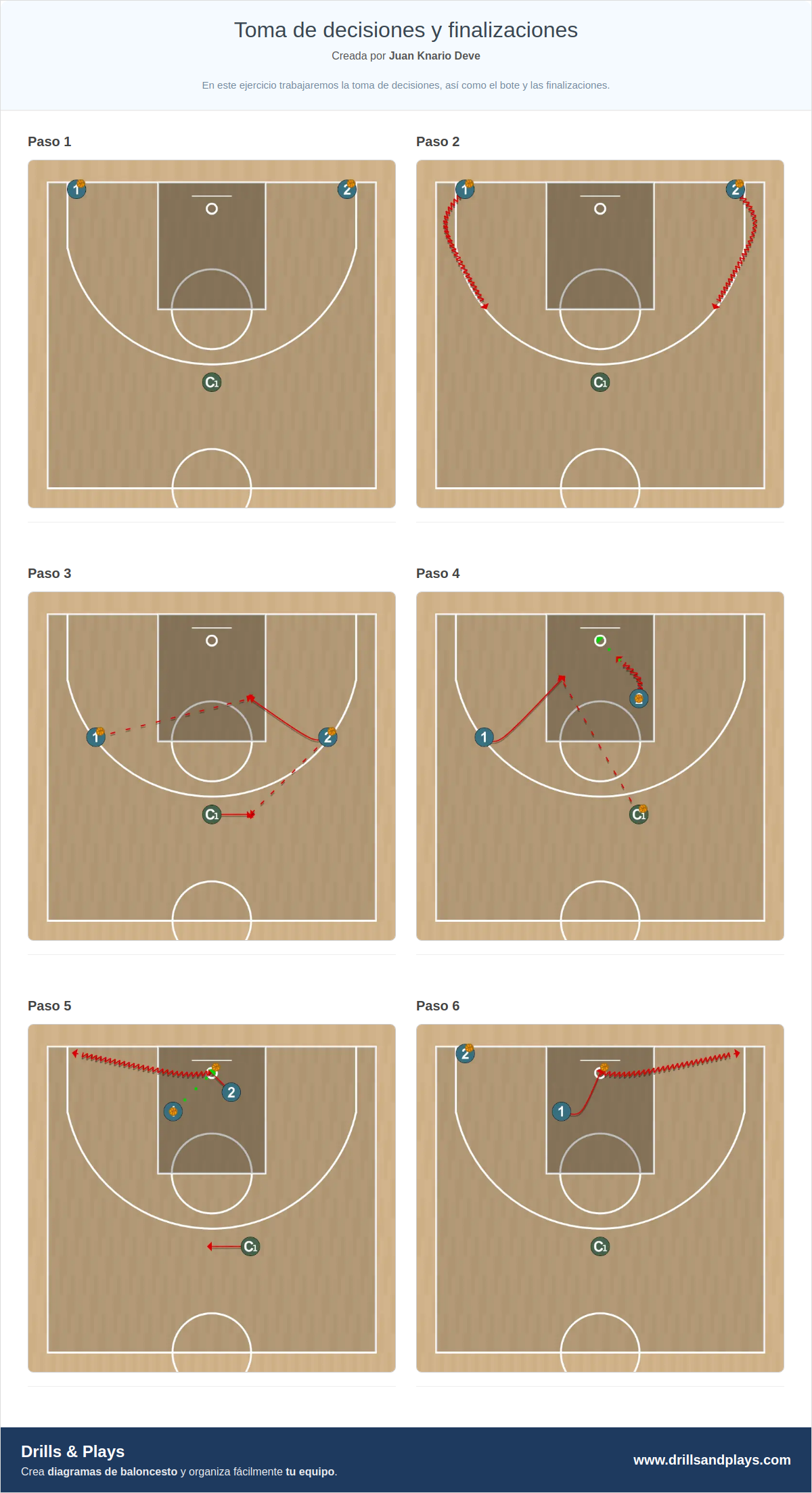 Ejercicio de baloncesto toma de decisiones y finalizaciones