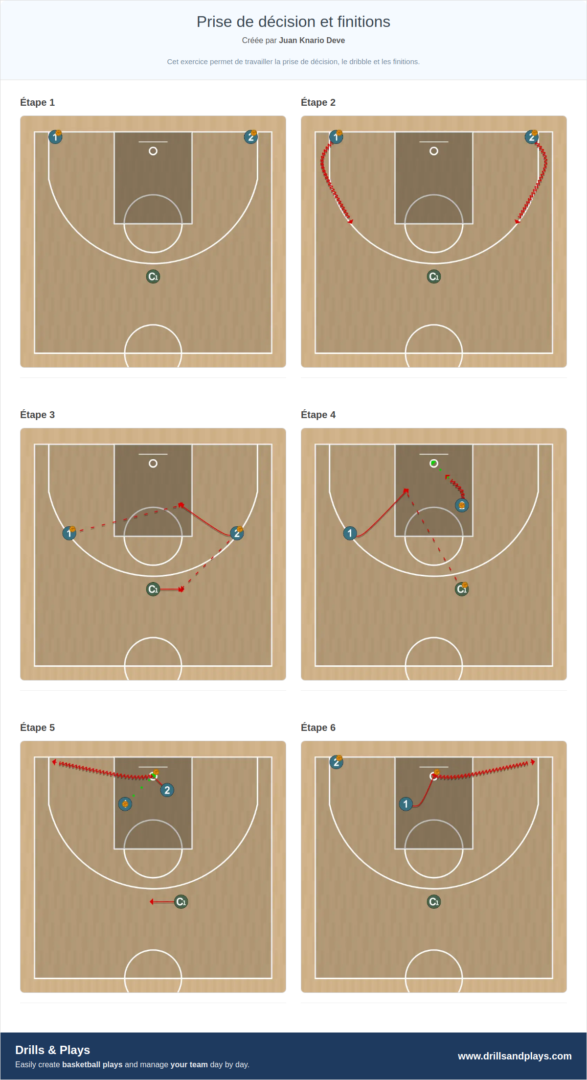 Exercices de basket-ball prise de décision et finitions