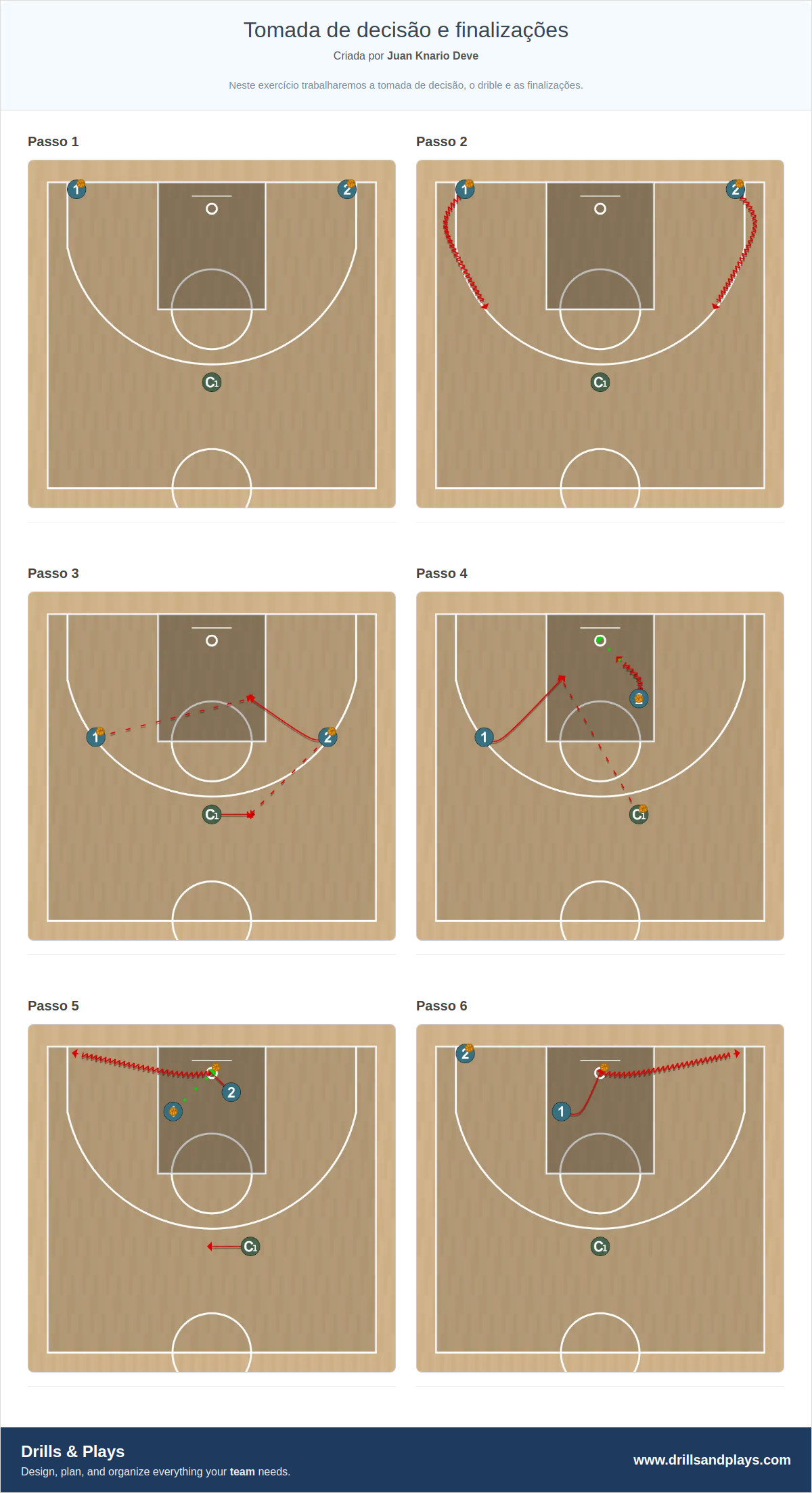 Exercício de basquete tomada de decisão e finalizações