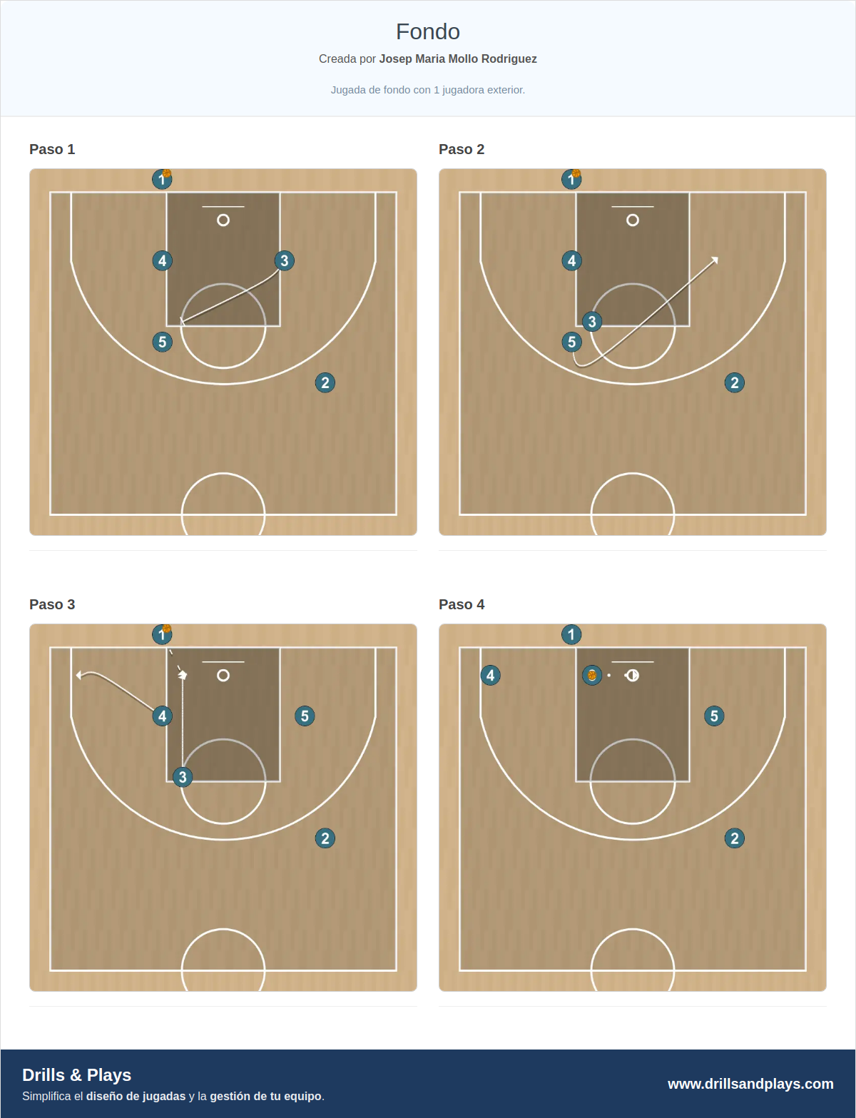 Jugada de baloncesto fondo