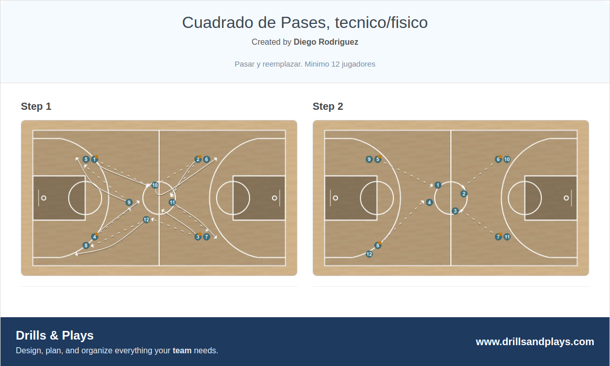 Basketball drill cuadrado de pases, tecnico/fisico