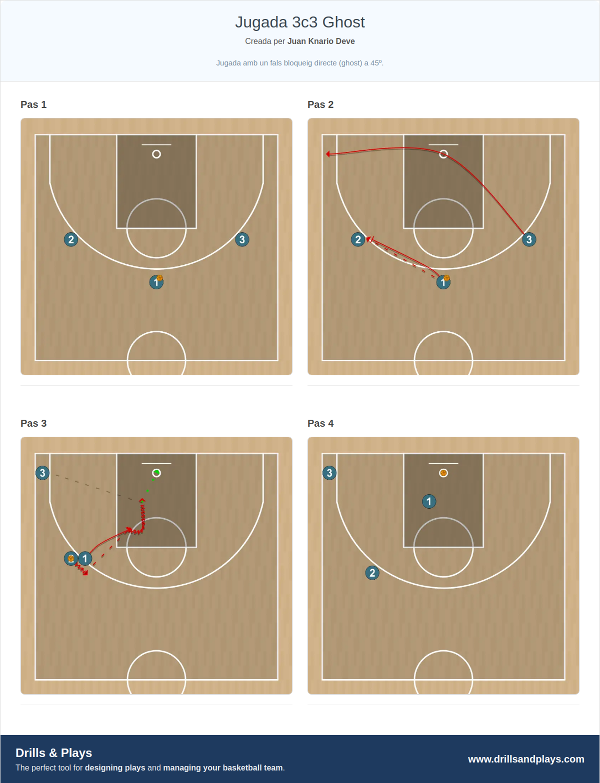 Jugada de bàsquet jugada 3c3 ghost