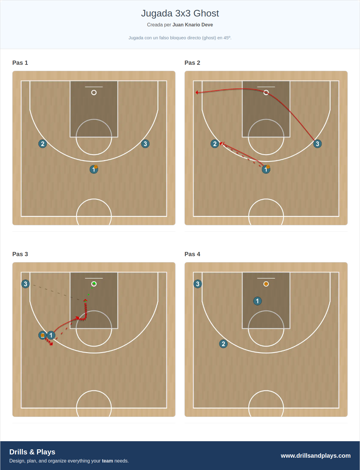 Jugada de bàsquet jugada 3x3 ghost