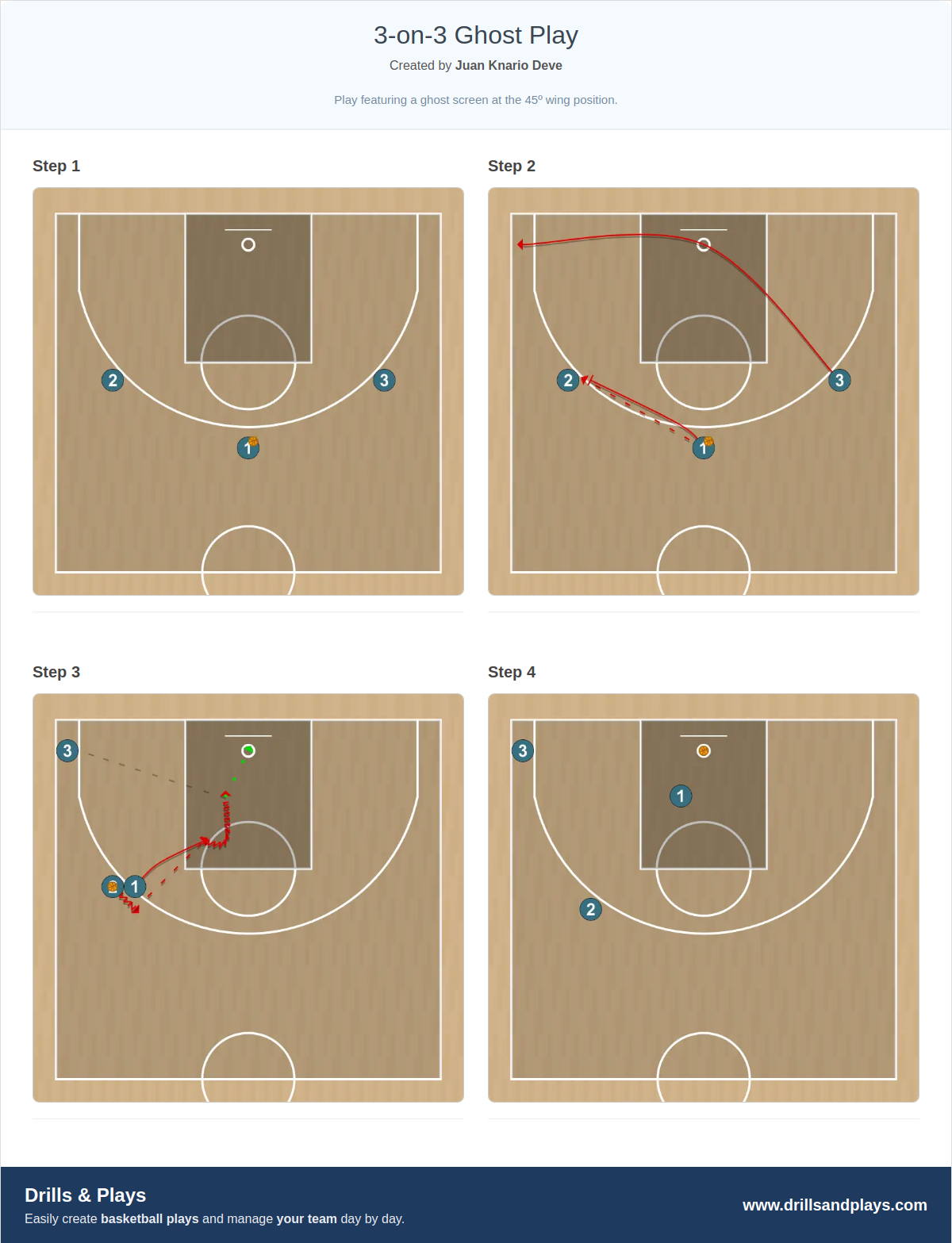 Basketball play 3-on-3 ghost play