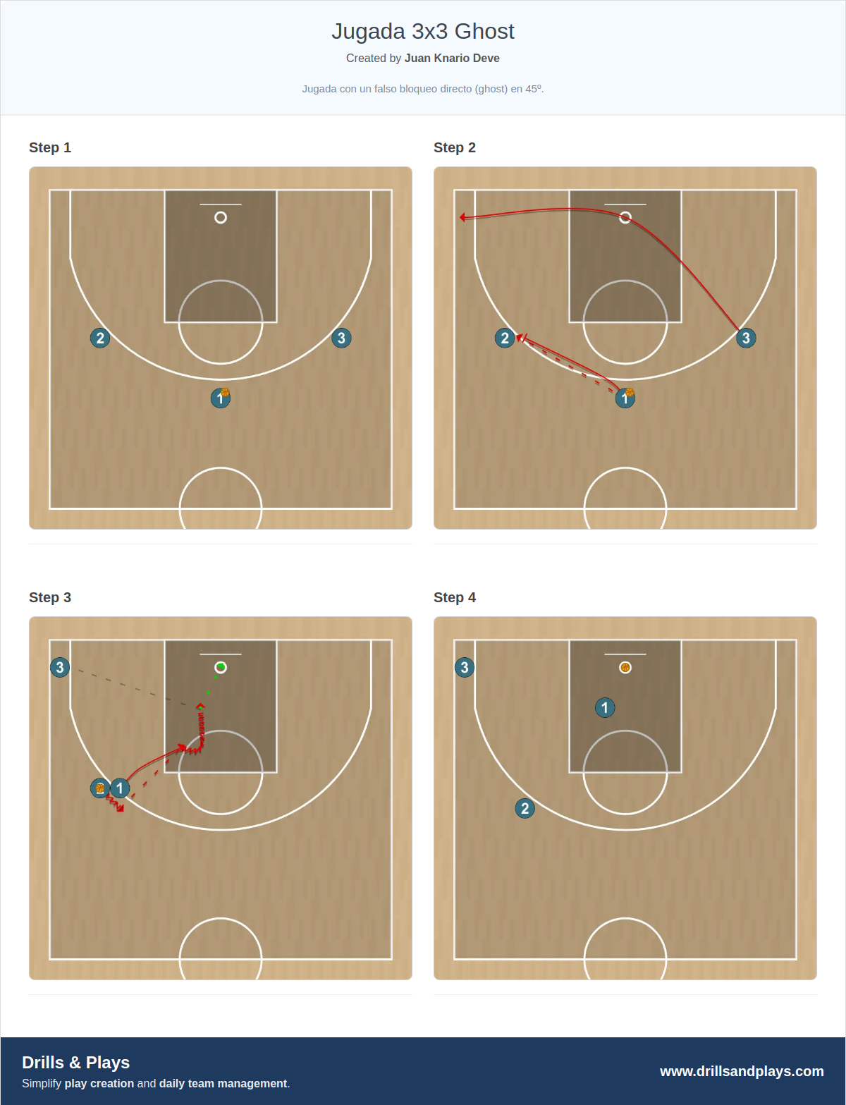 Basketball play jugada 3x3 ghost