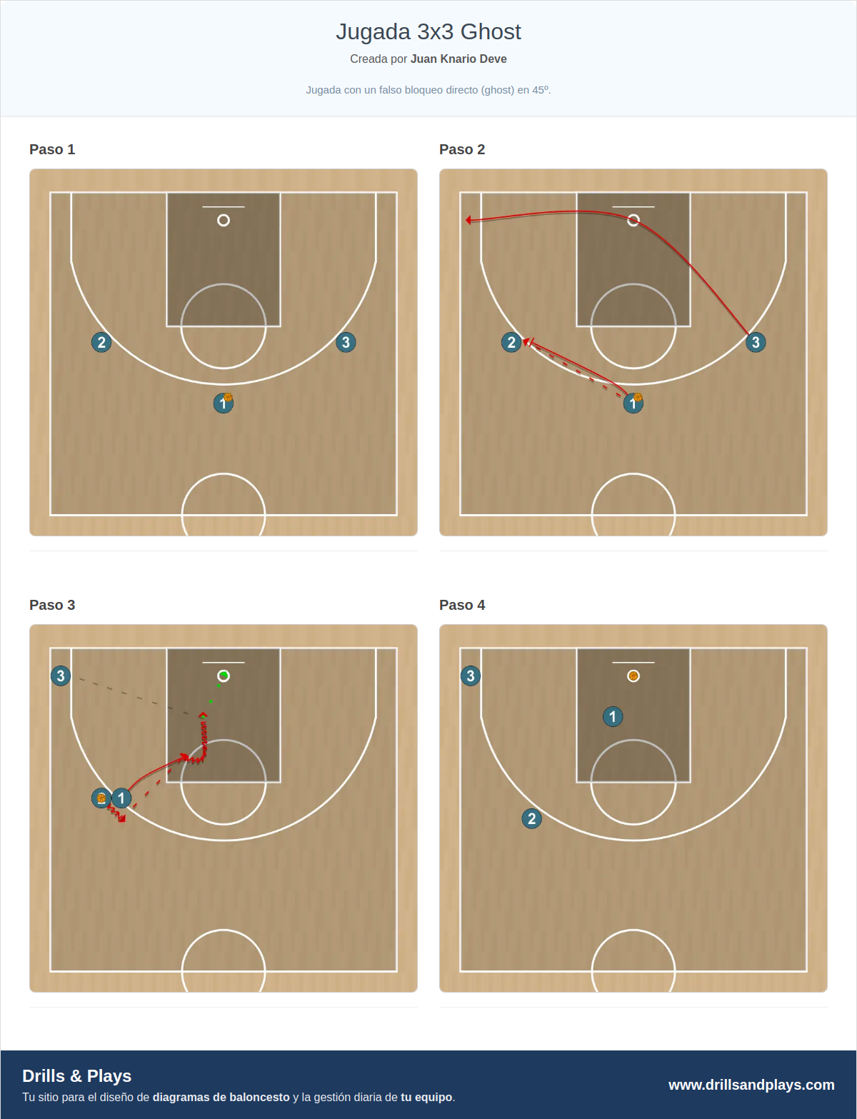Jugada de baloncesto jugada 3x3 ghost