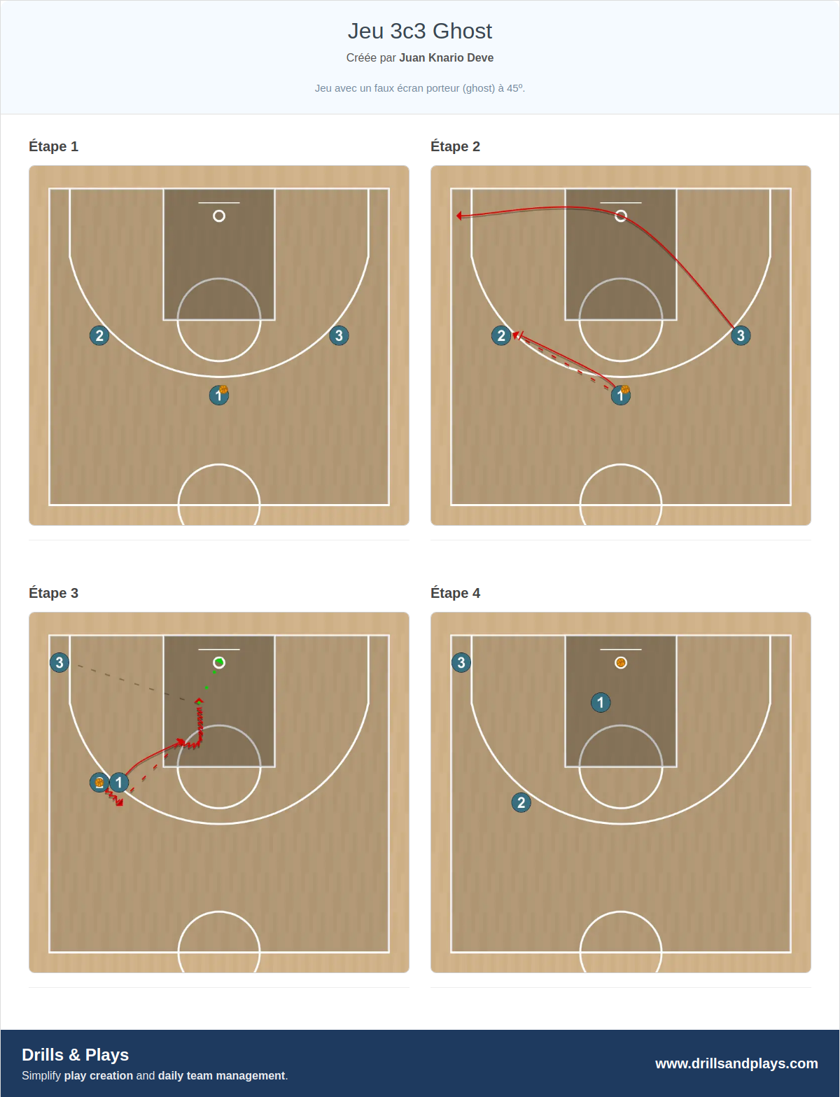Jeux de basket-ball jeu 3c3 ghost
