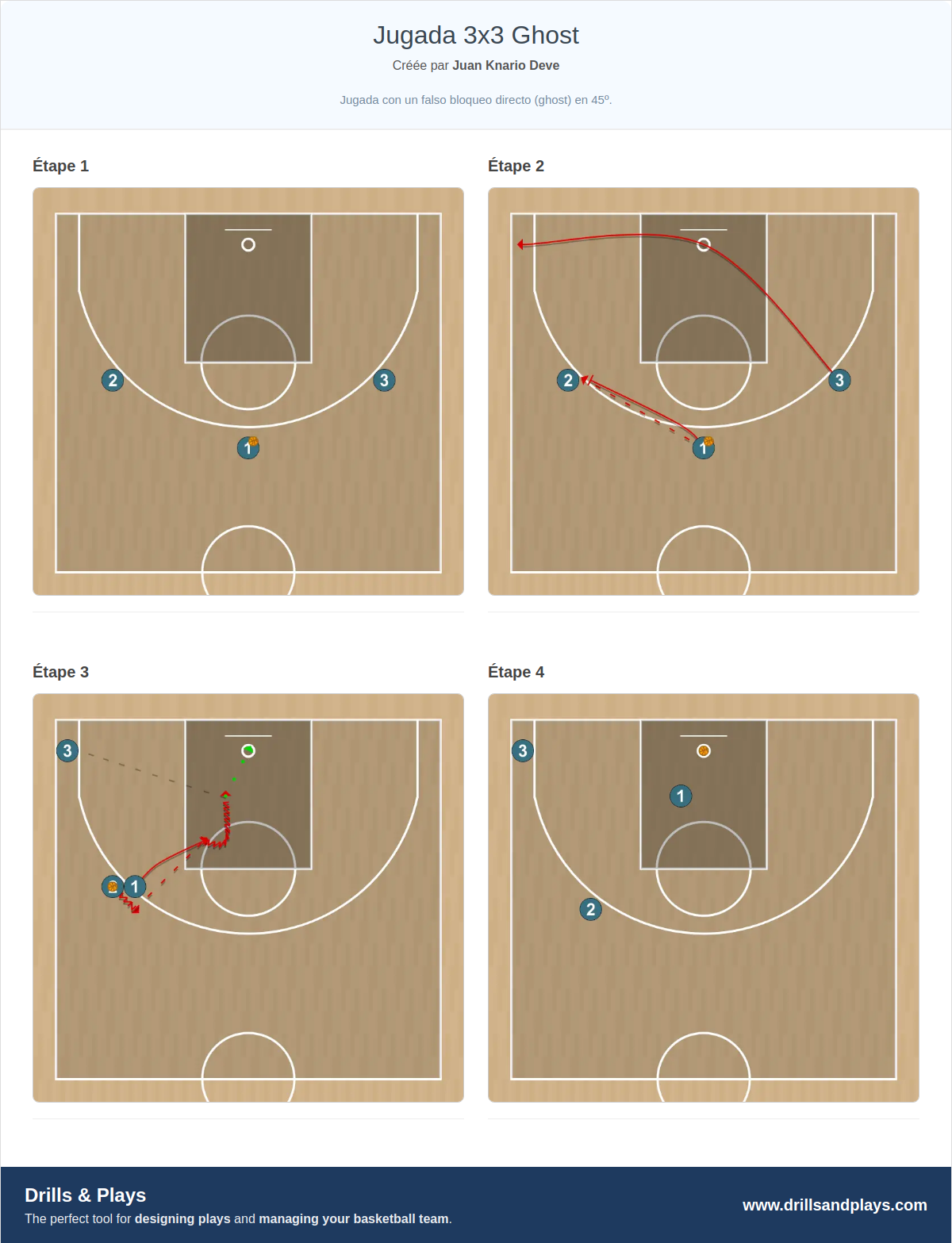 Jeux de basket-ball jugada 3x3 ghost
