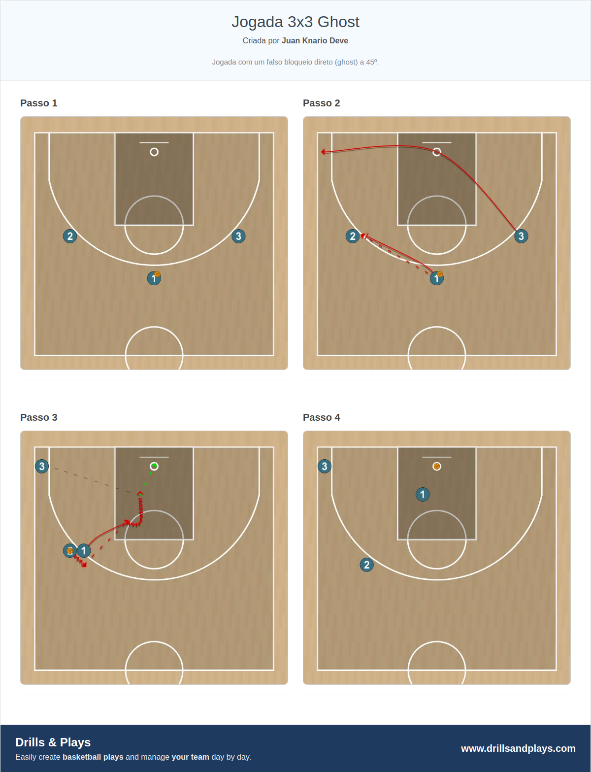 Jogada de basquete jogada 3x3 ghost