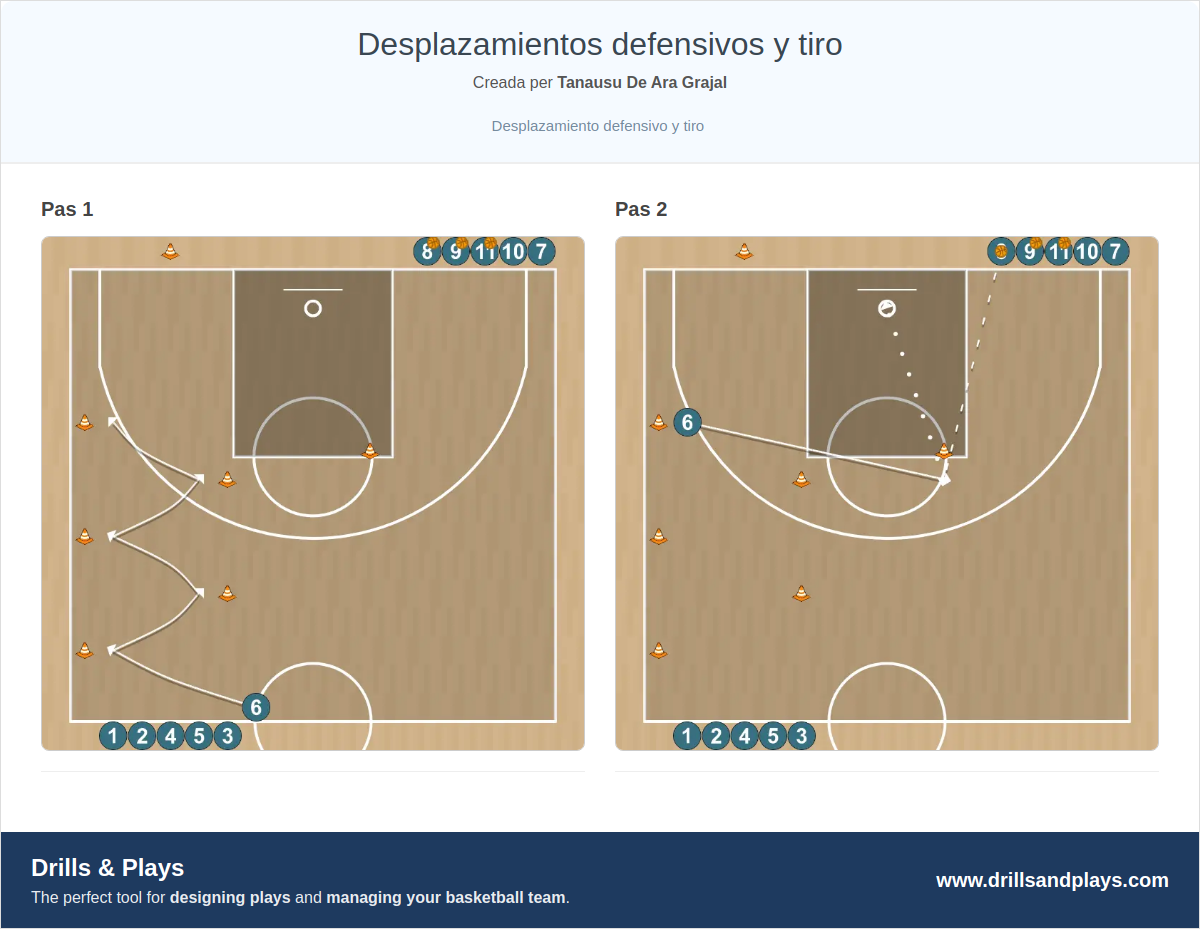Exercici de bàsquet desplazamientos defensivos y tiro